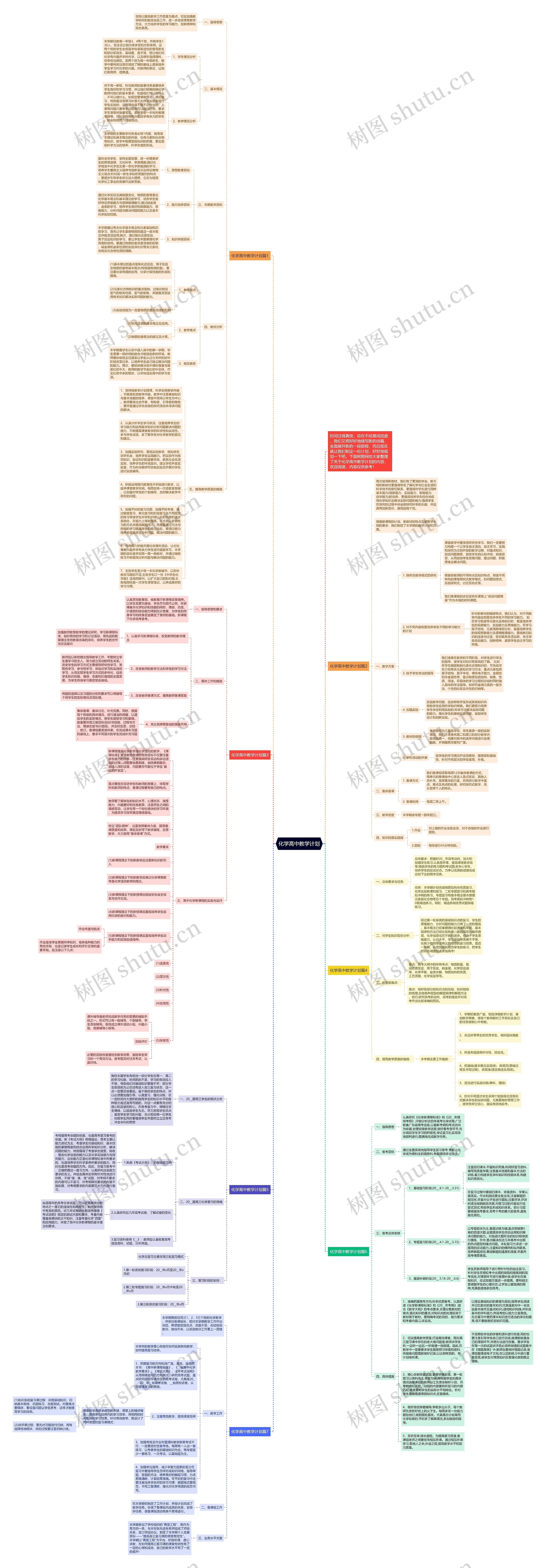 化学高中教学计划思维导图