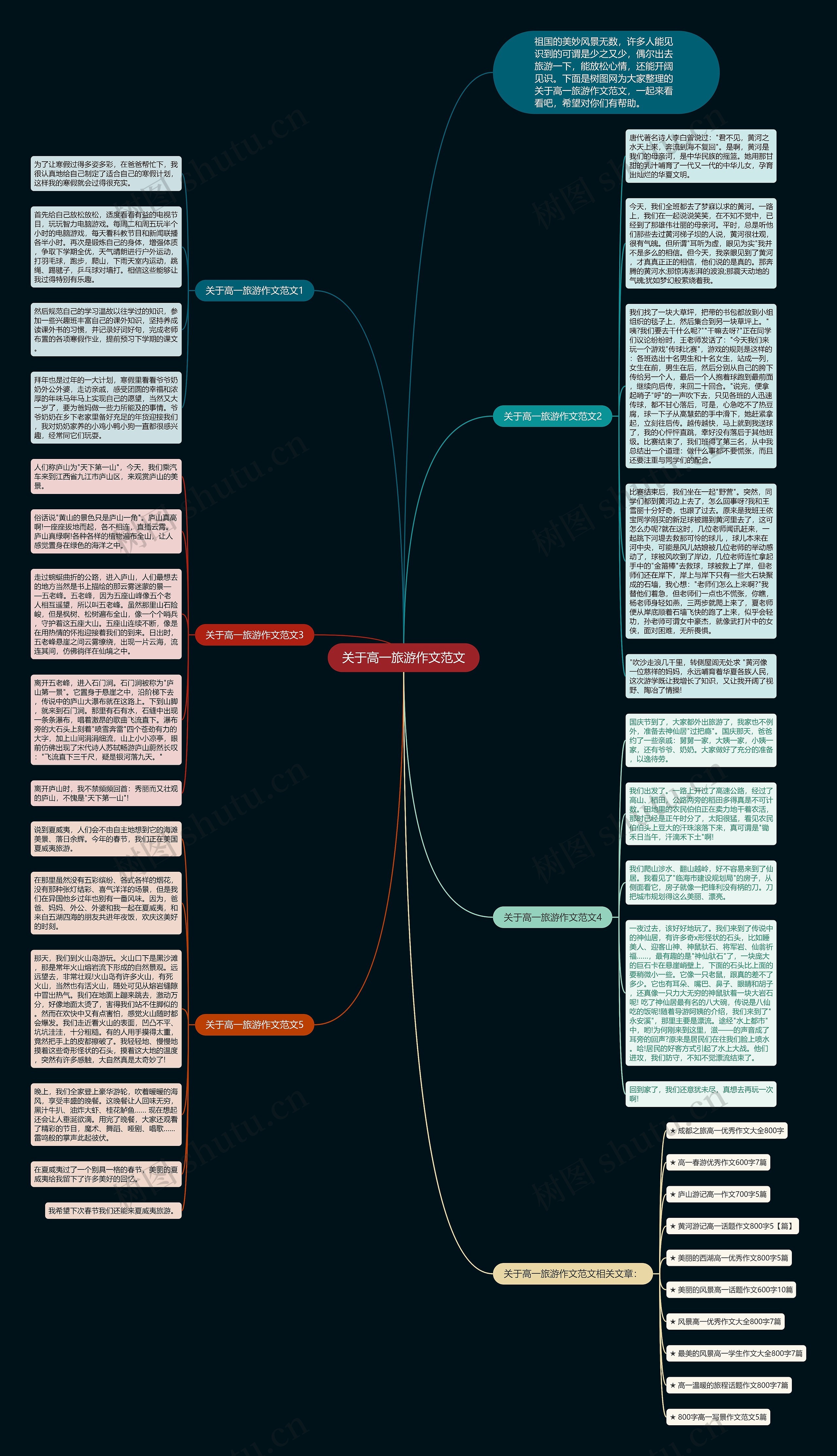 关于高一旅游作文范文