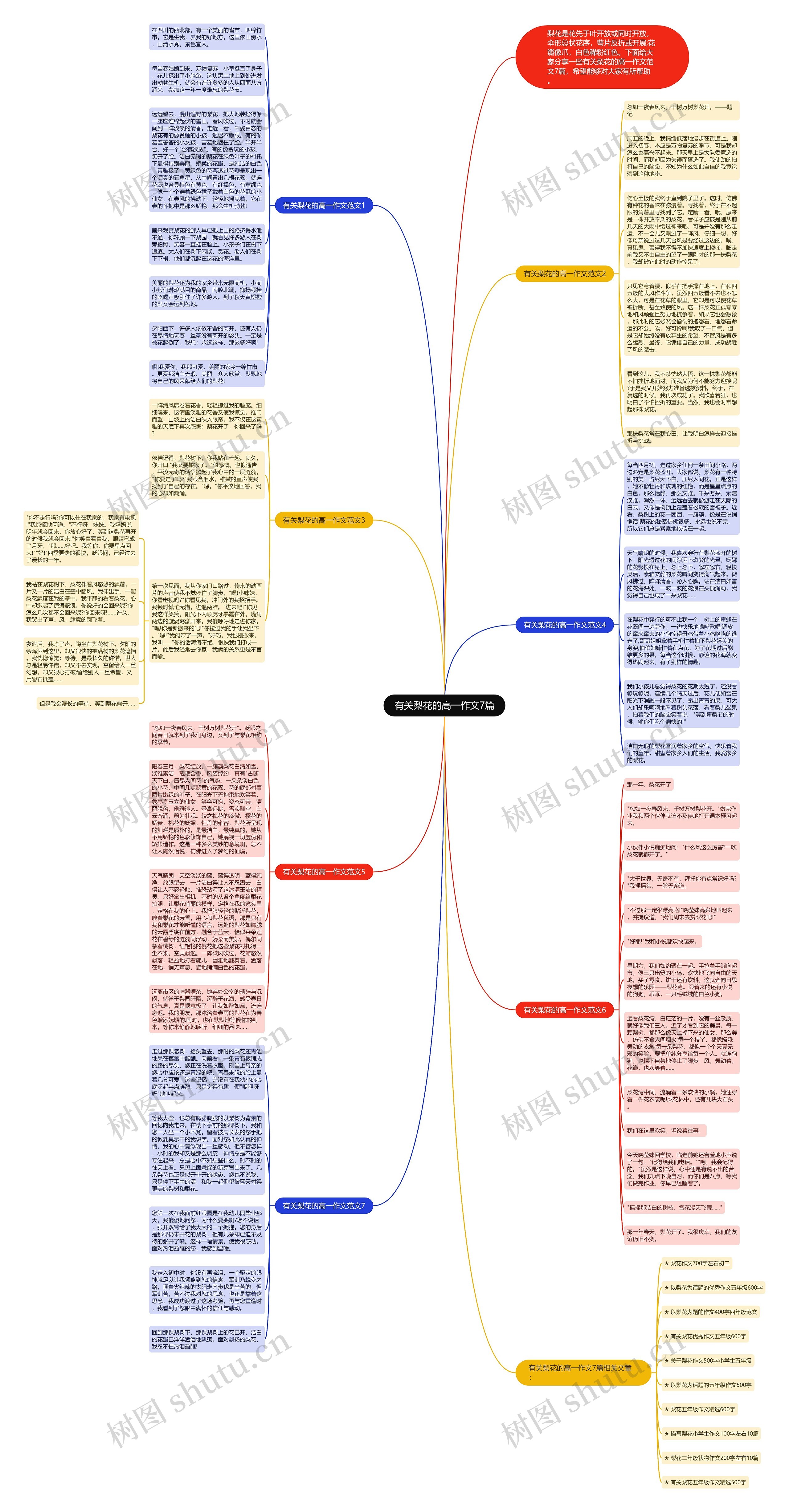 有关梨花的高一作文7篇思维导图