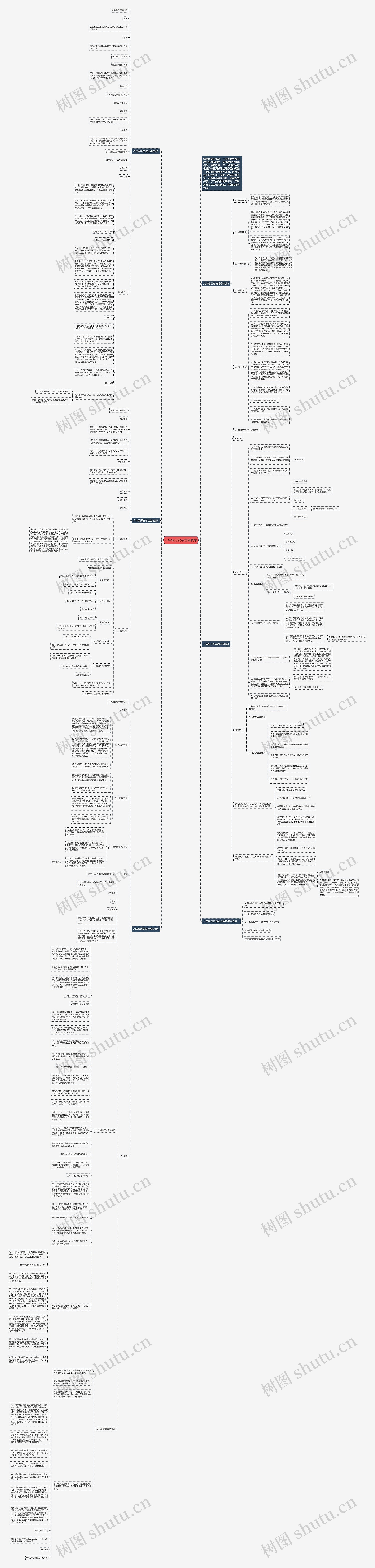 八年级历史与社会教案思维导图高清图 八年级历史与社会教案思维导图
