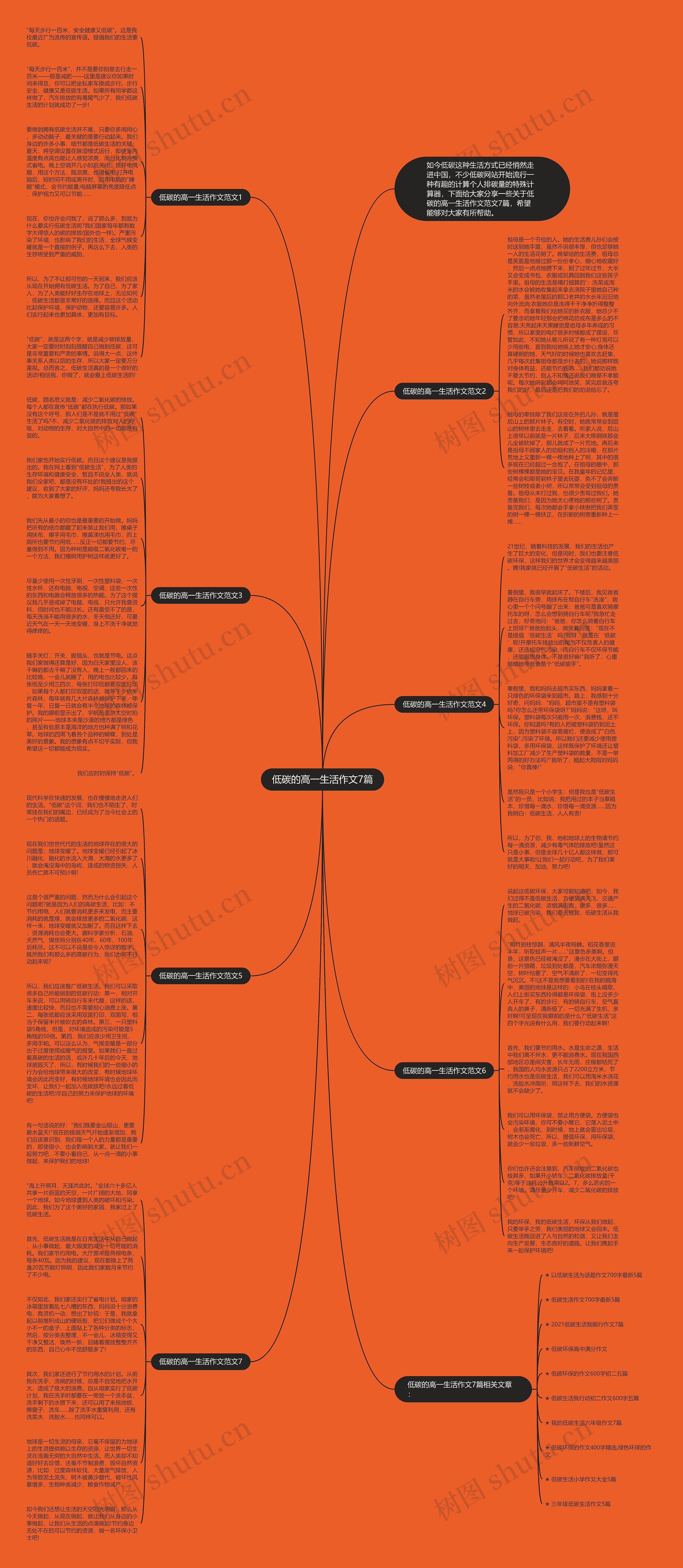 低碳的高一生活作文7篇思维导图