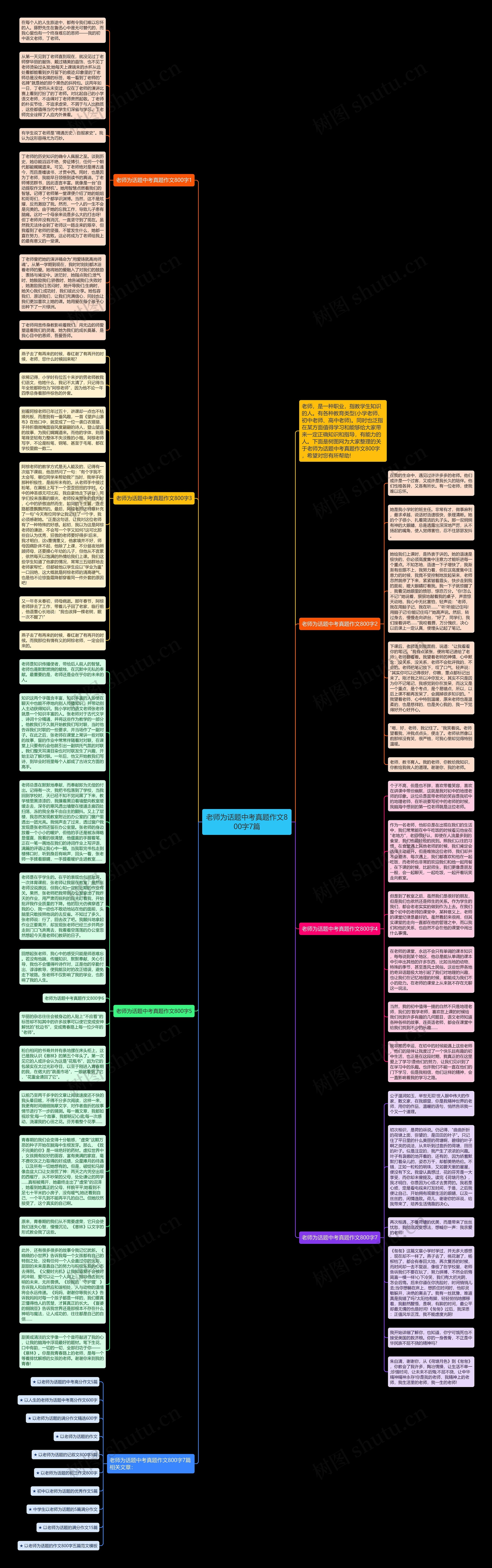 老师为话题中考真题作文800字7篇思维导图