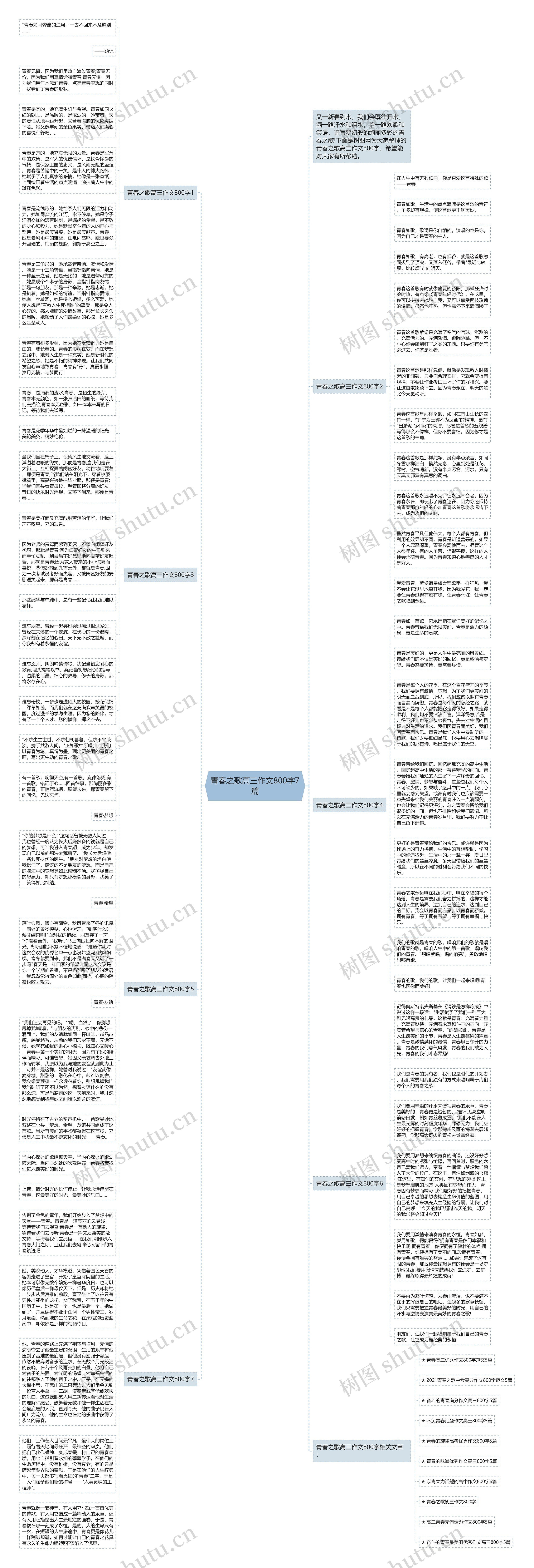 青春之歌高三作文800字7篇思维导图