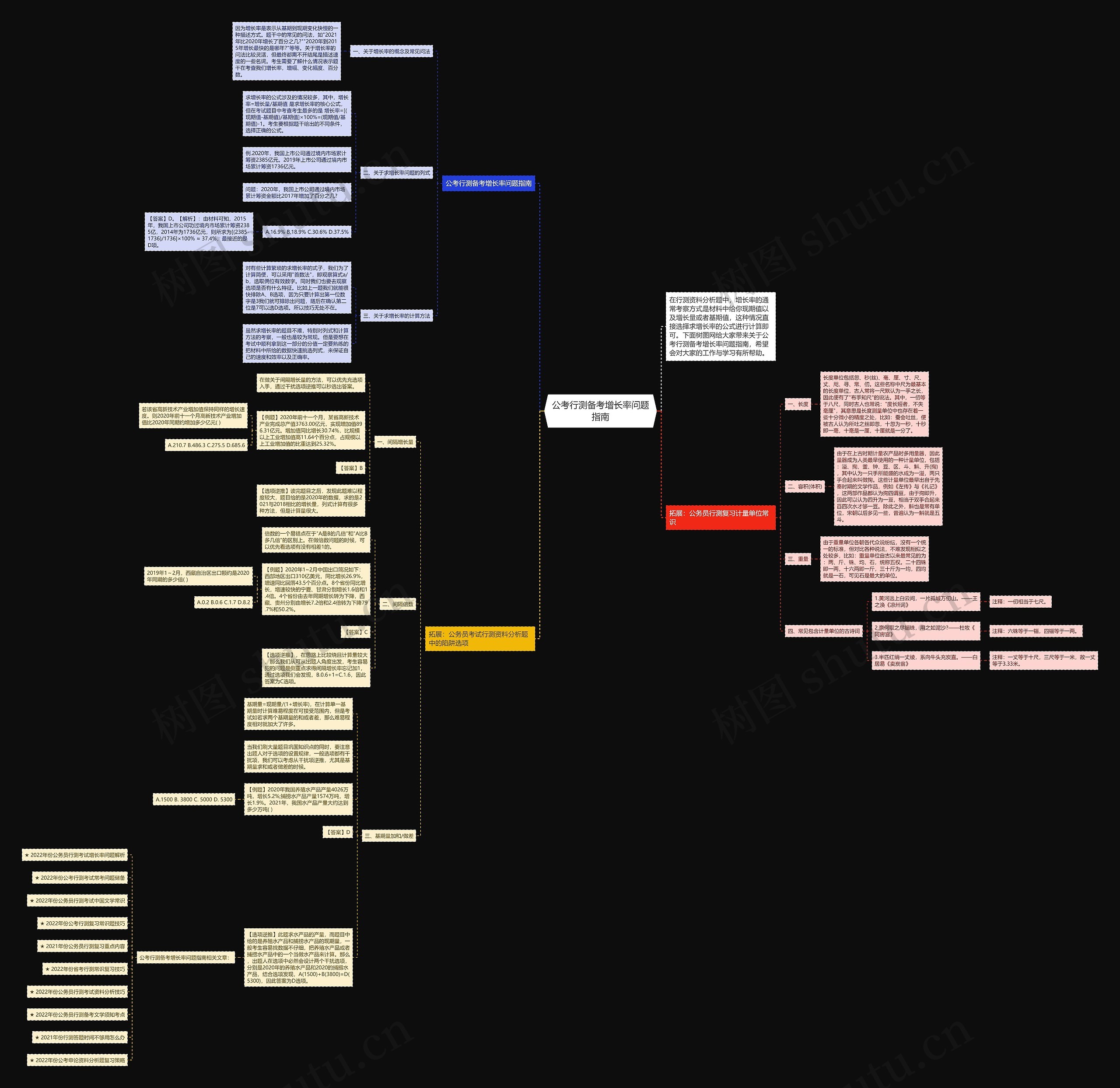 公考行测备考增长率问题指南思维导图