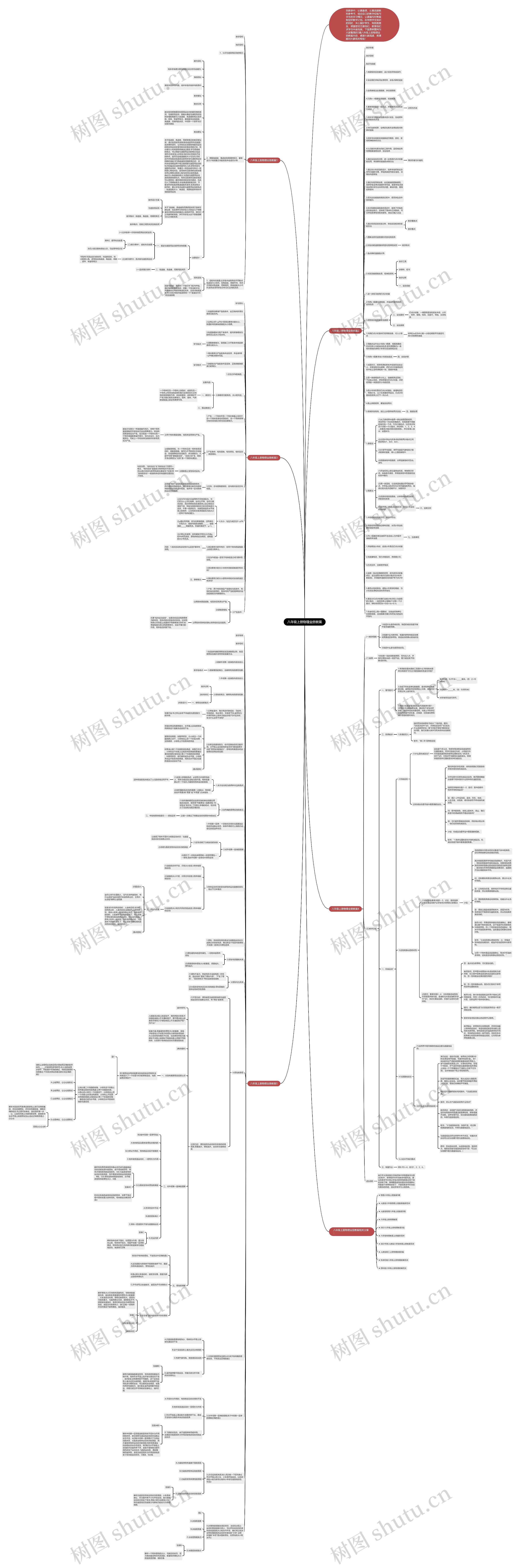 八年级上册物理全册教案思维导图