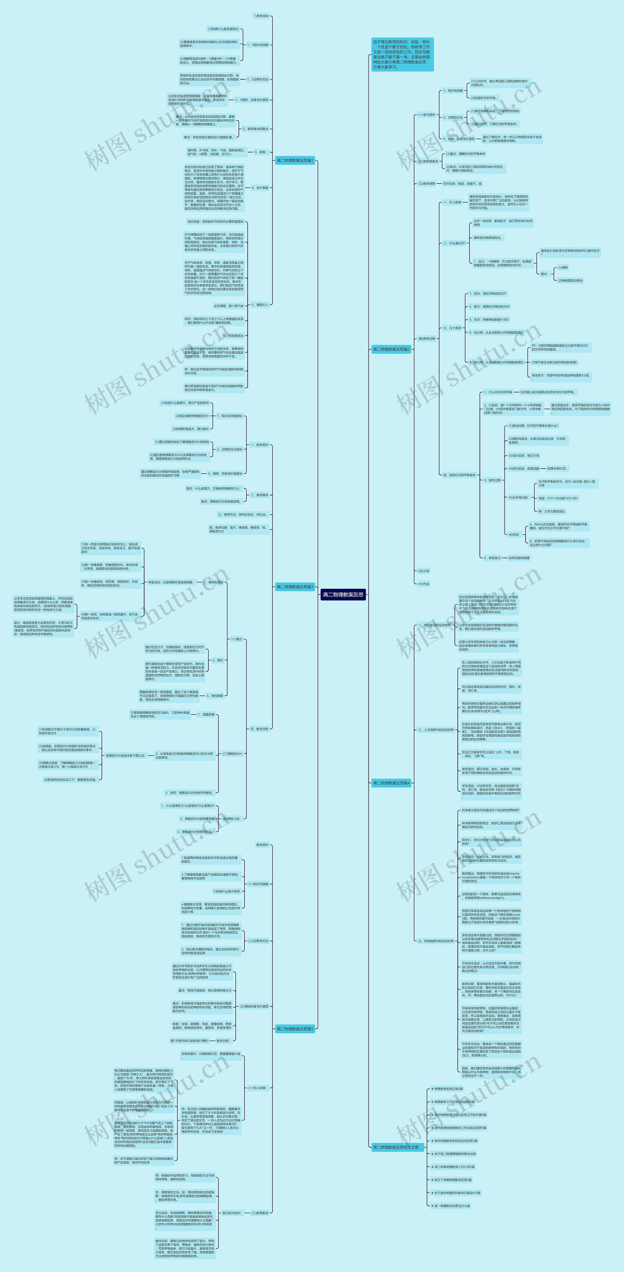 高二物理教案反思思维导图
