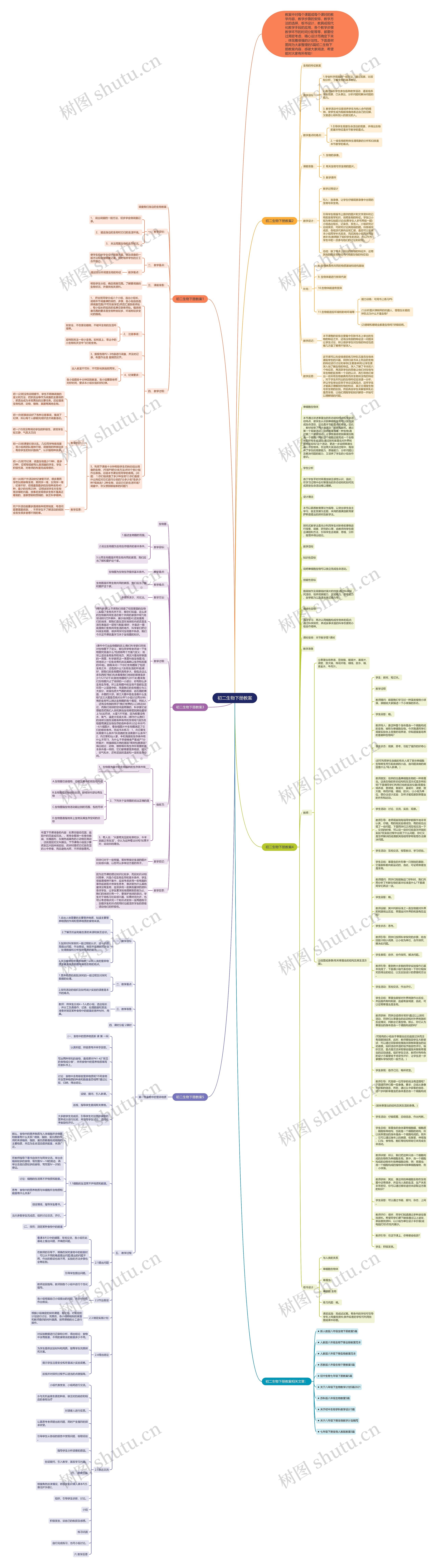 初二生物下册教案思维导图