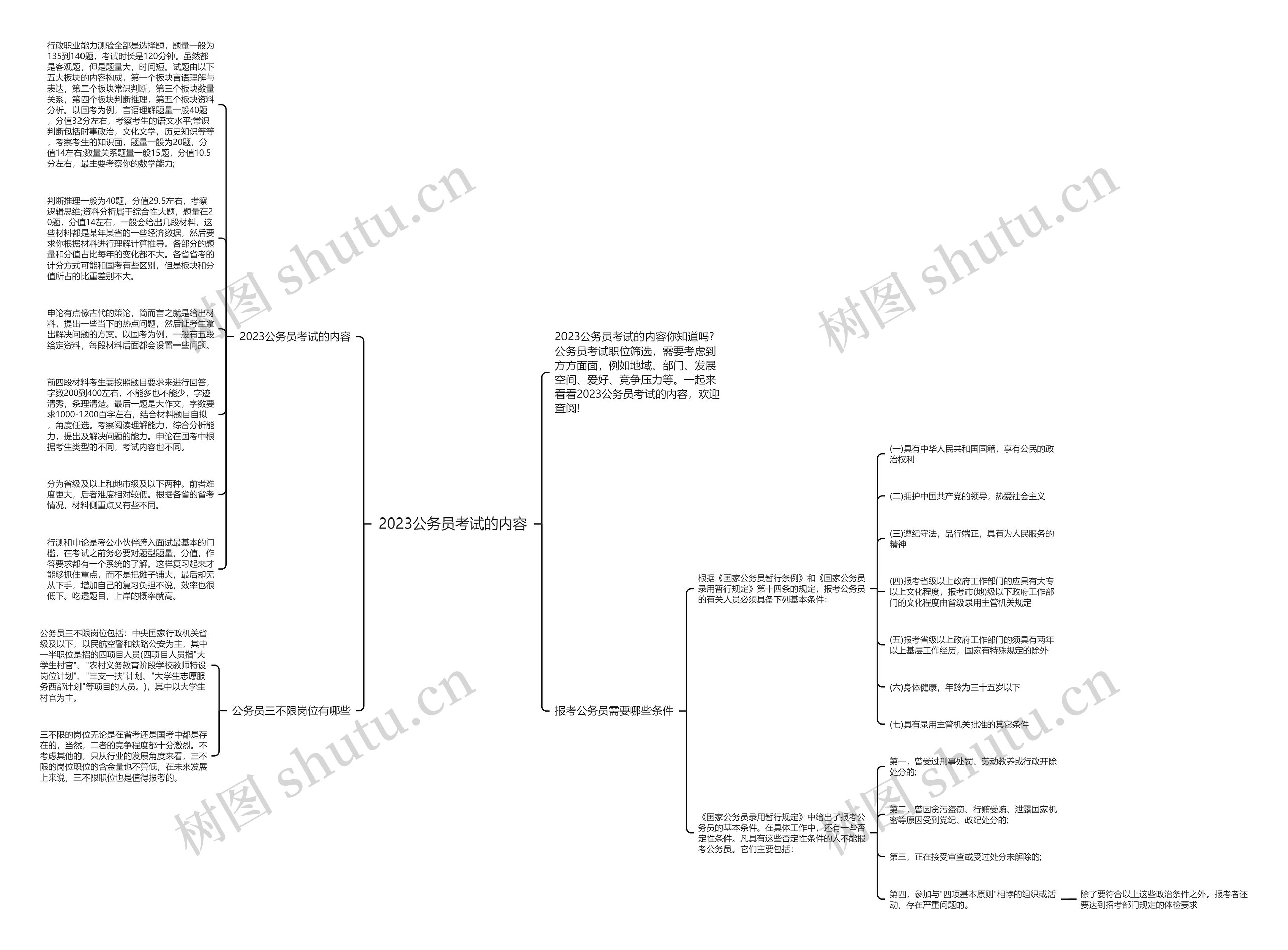 2023公务员考试的内容思维导图