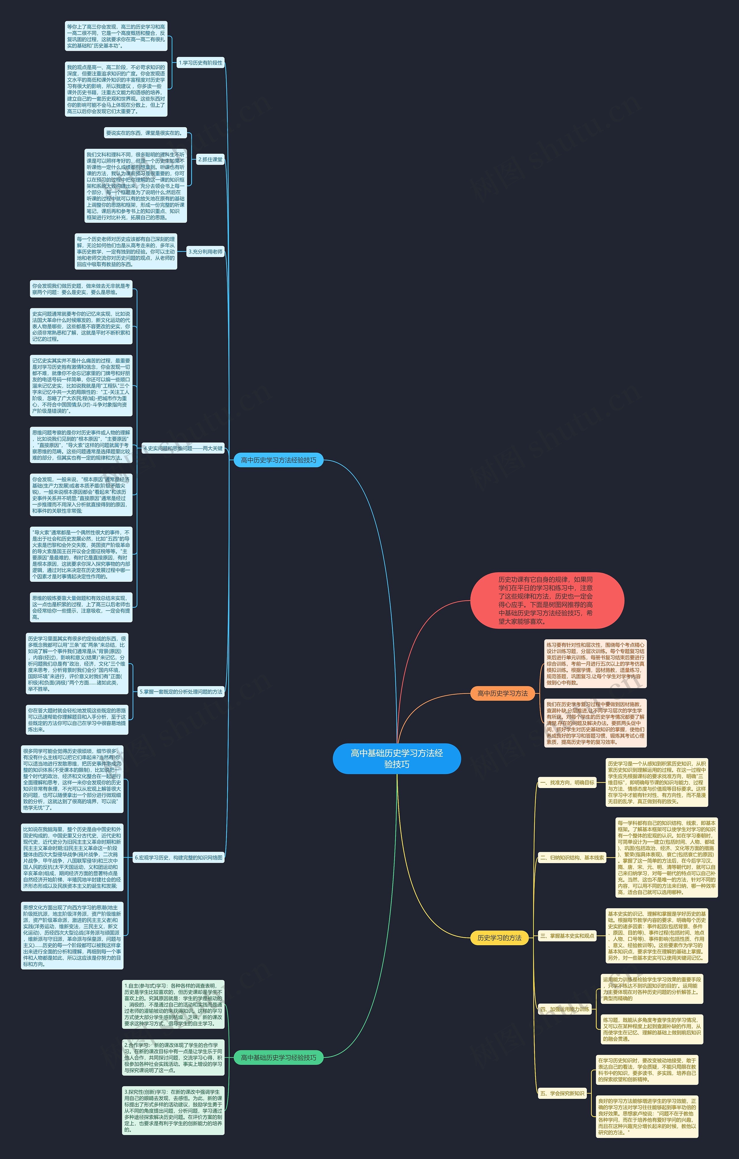 高中基础历史学习方法经验技巧思维导图