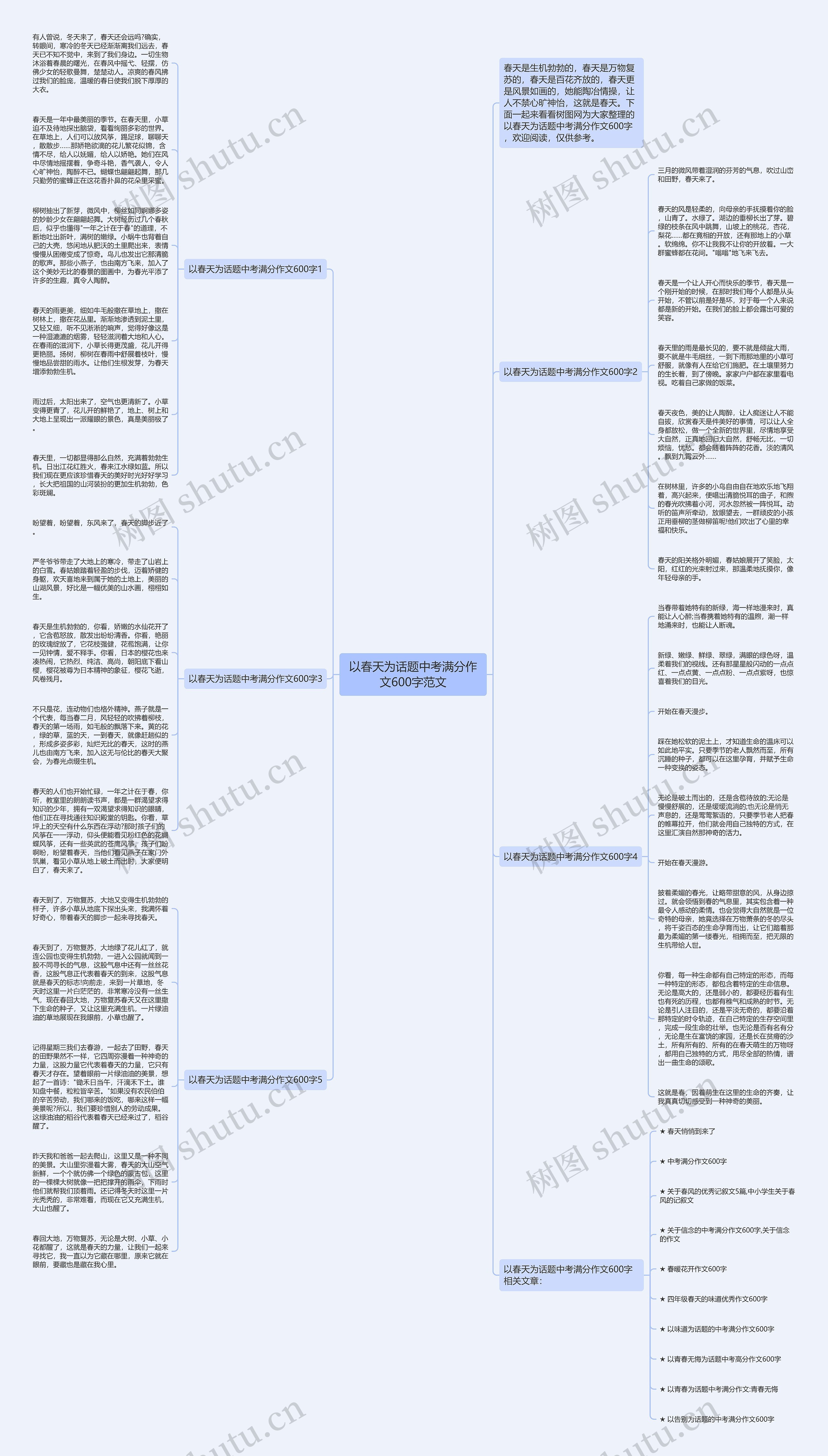 以春天为话题中考满分作文600字范文思维导图