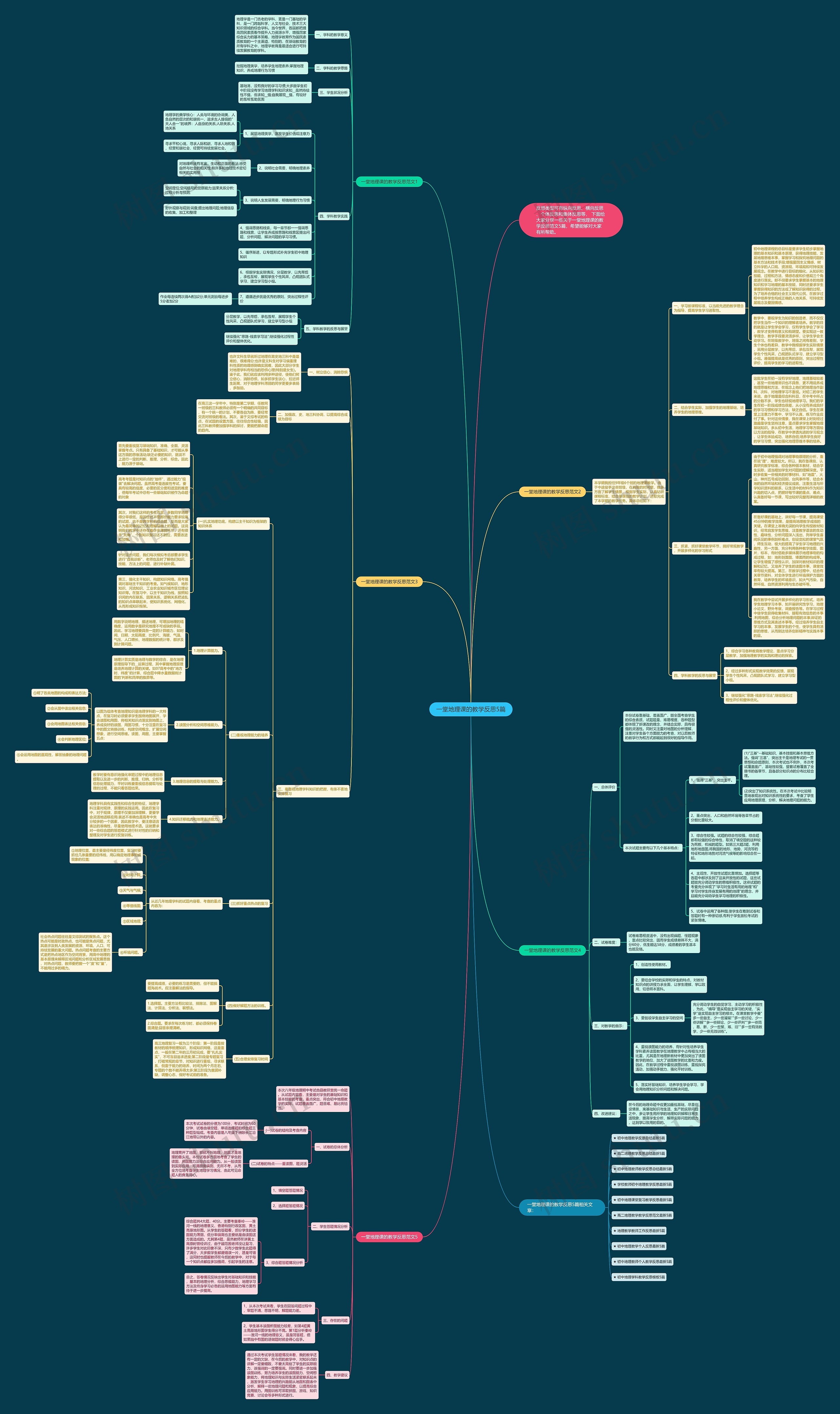 一堂地理课的教学反思5篇思维导图