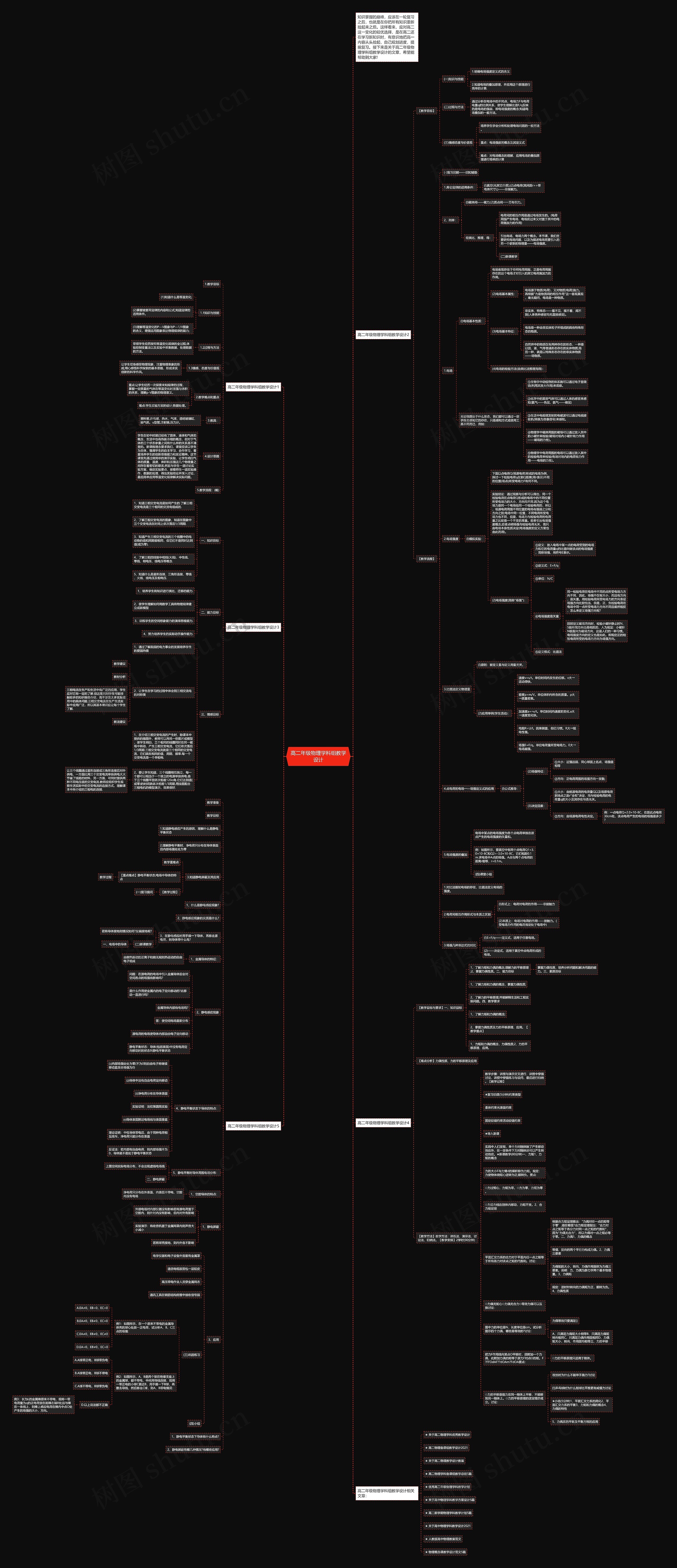 高二年级物理学科组教学设计思维导图