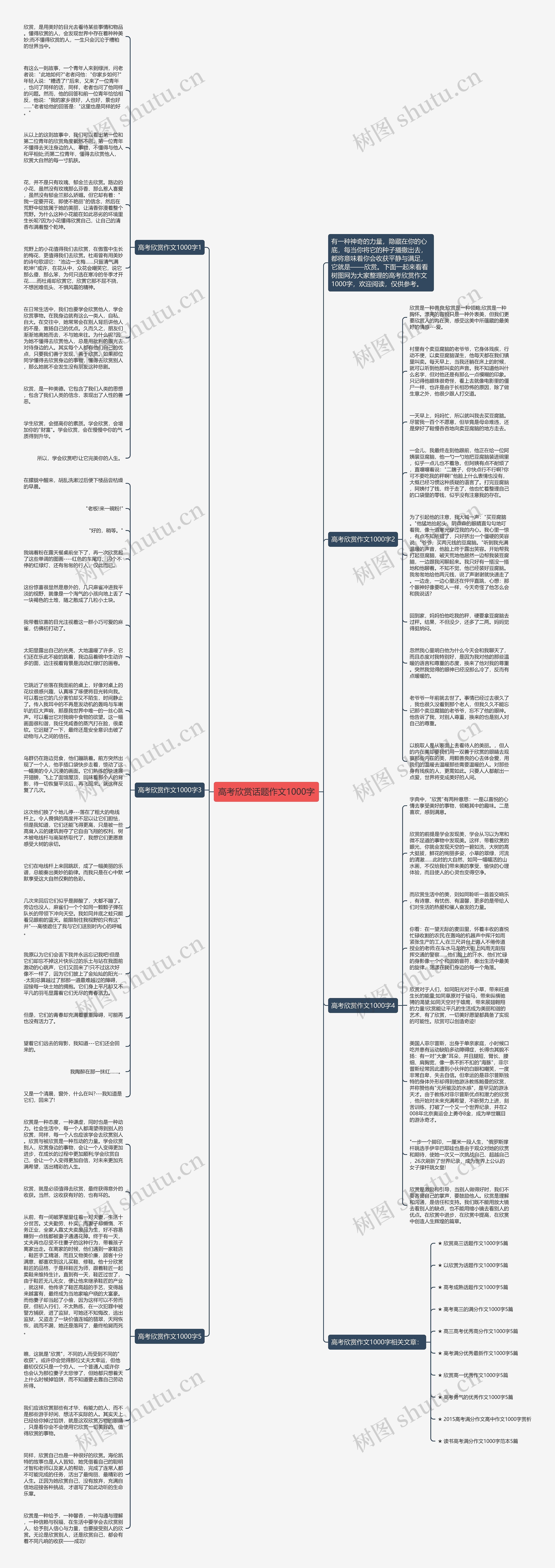高考欣赏话题作文1000字思维导图