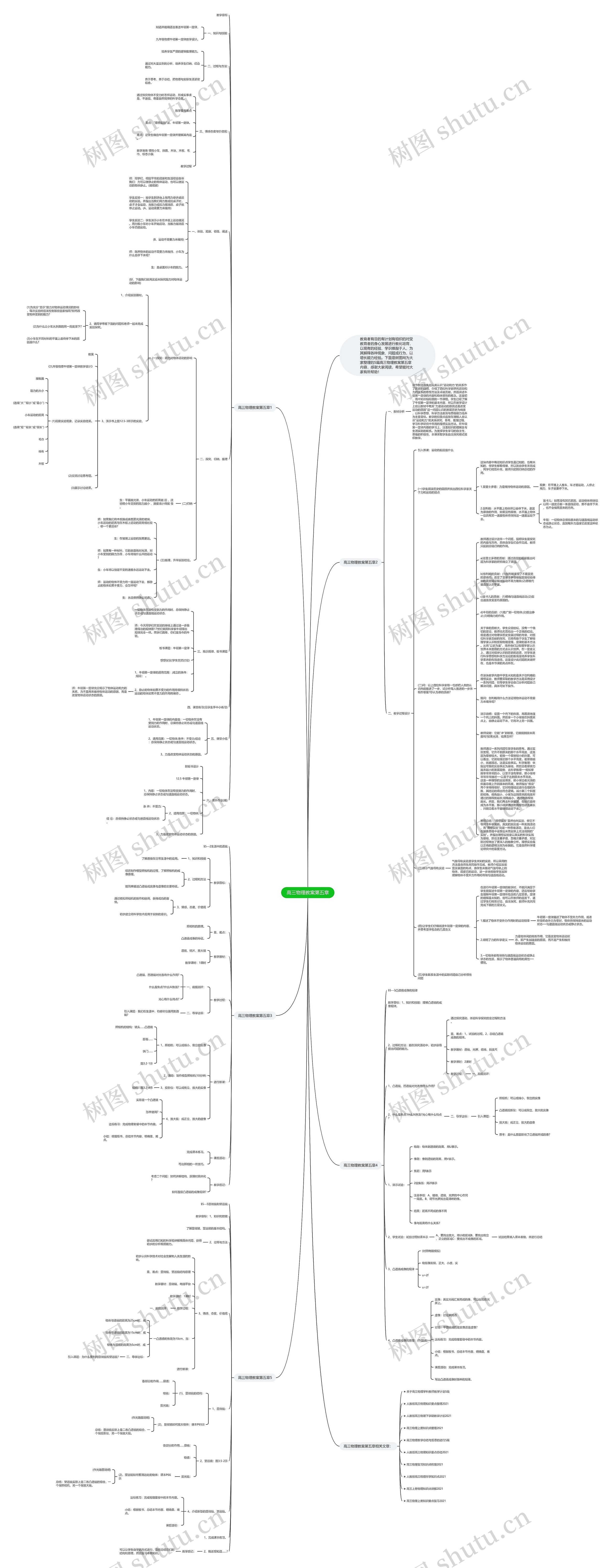 高三物理教案第五章思维导图