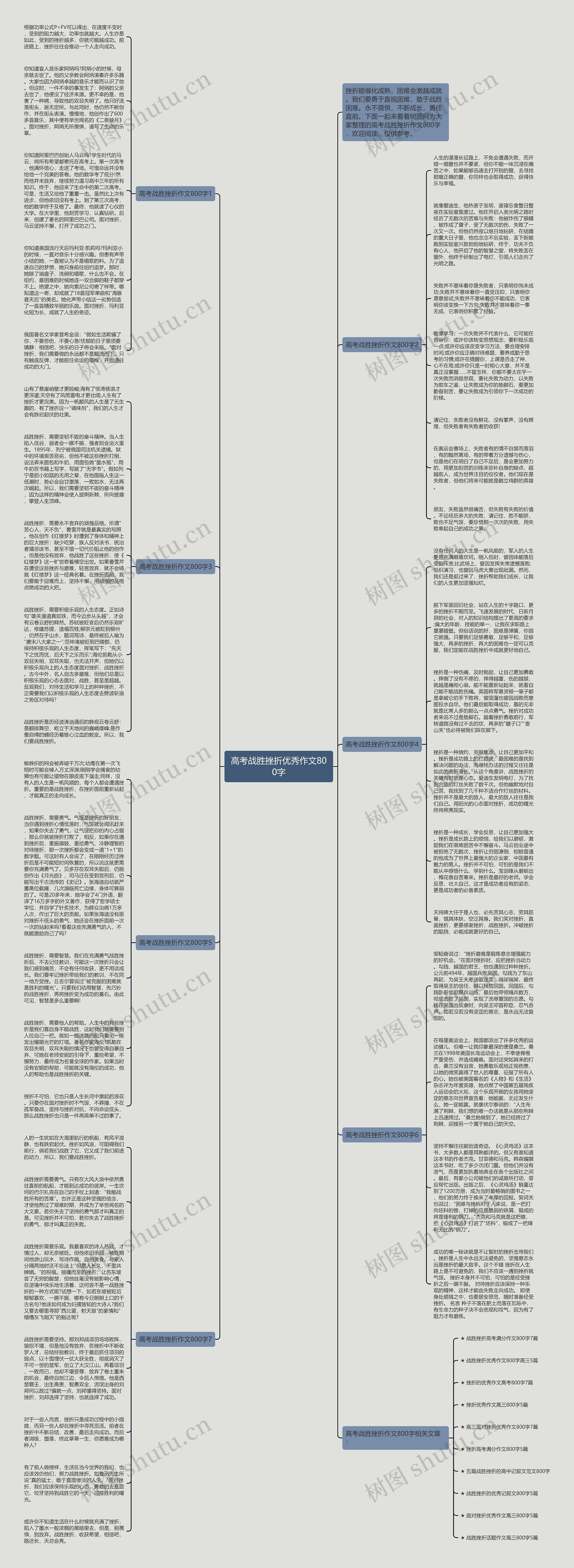 高考战胜挫折优秀作文800字思维导图