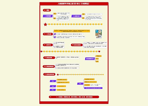 小学数学五年级上册 第1单元《小数乘法》 小学数学五年级上册 第1单元《小数乘法》