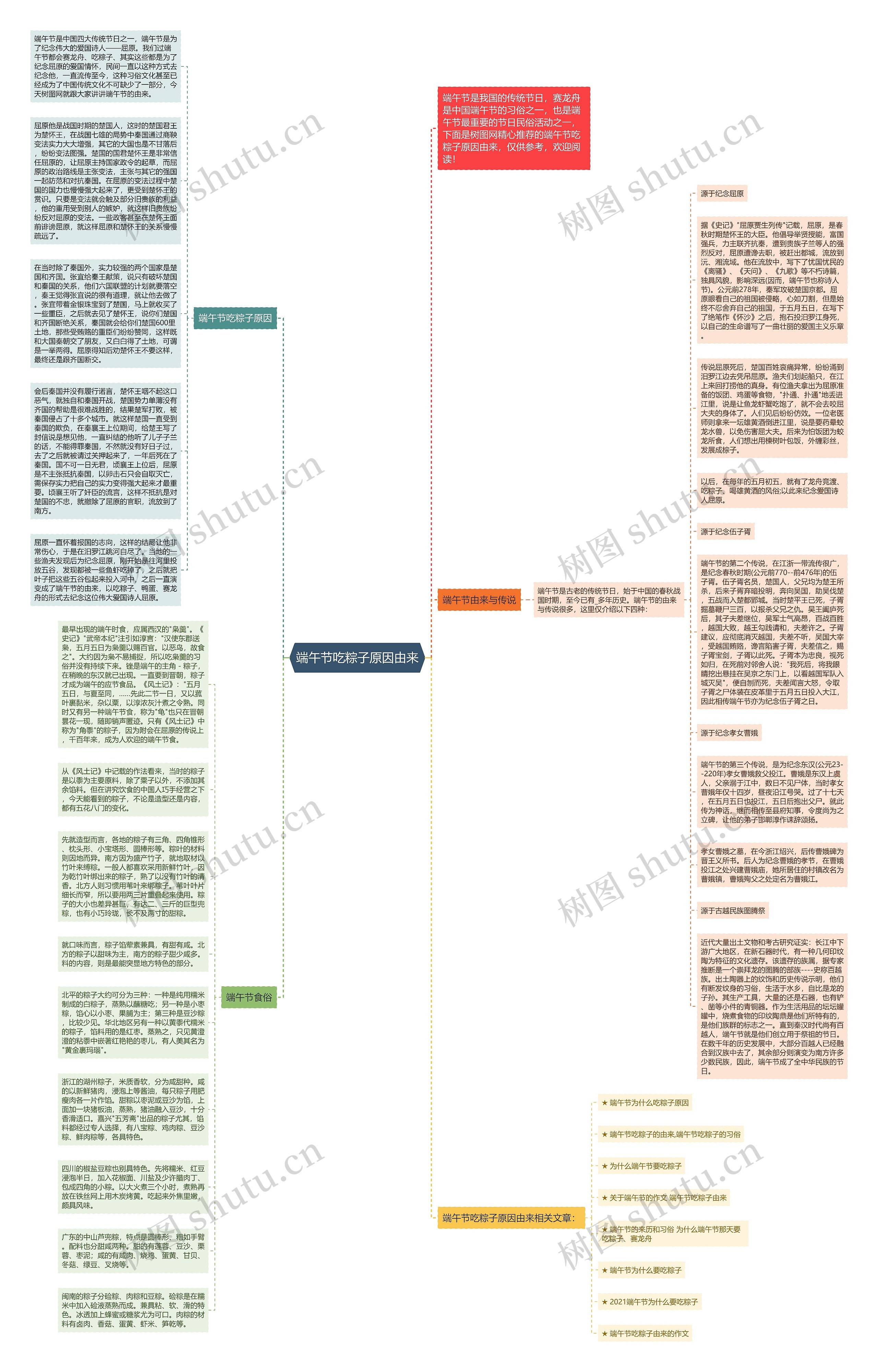端午节吃粽子原因由来思维导图高清图 端午节吃粽子原因由来思维导图