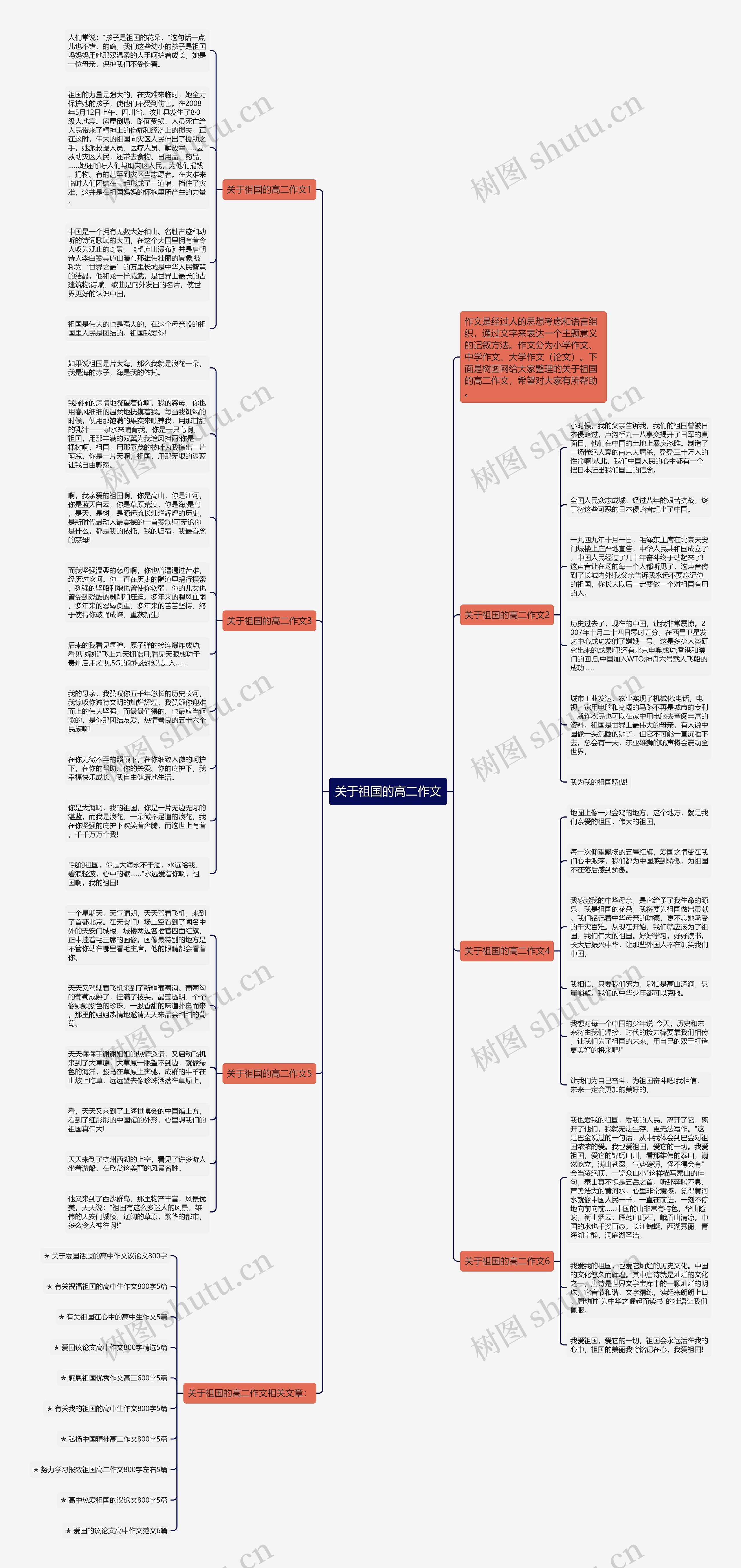 关于祖国的高二作文思维导图