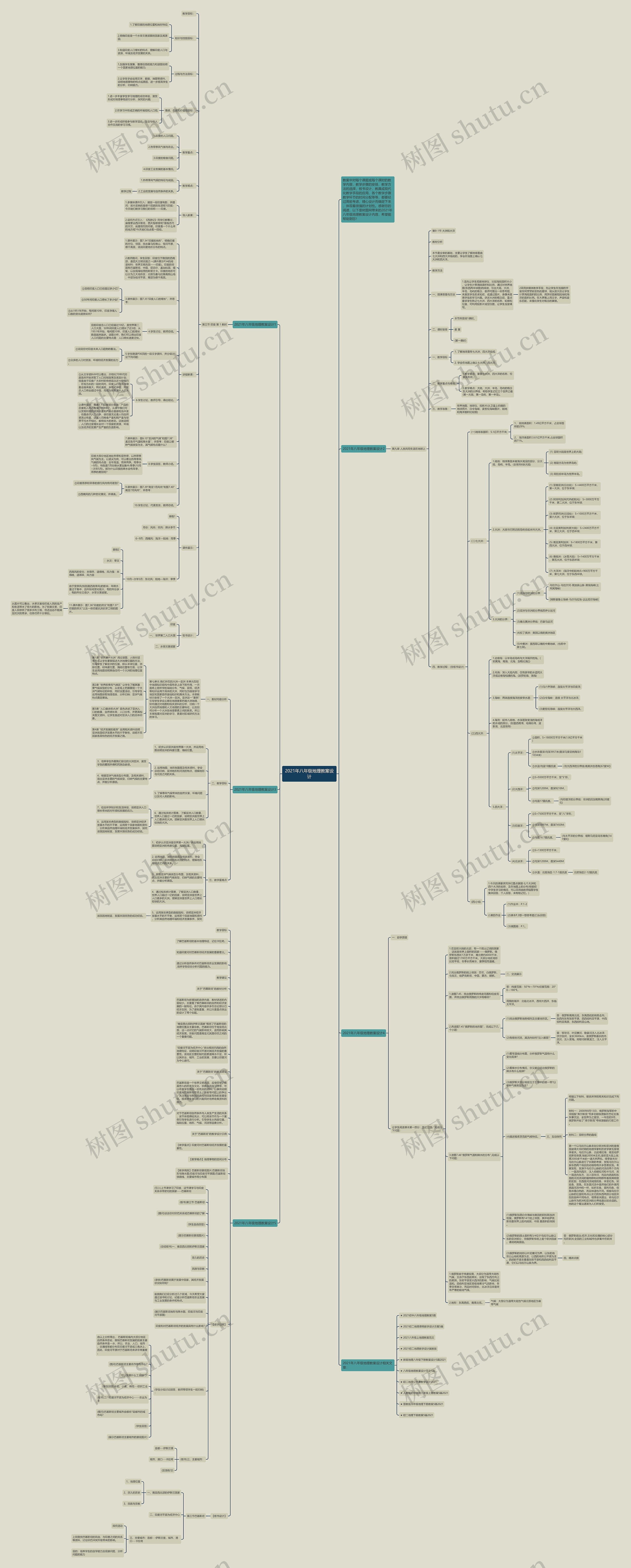 2021年八年级地理教案设计思维导图