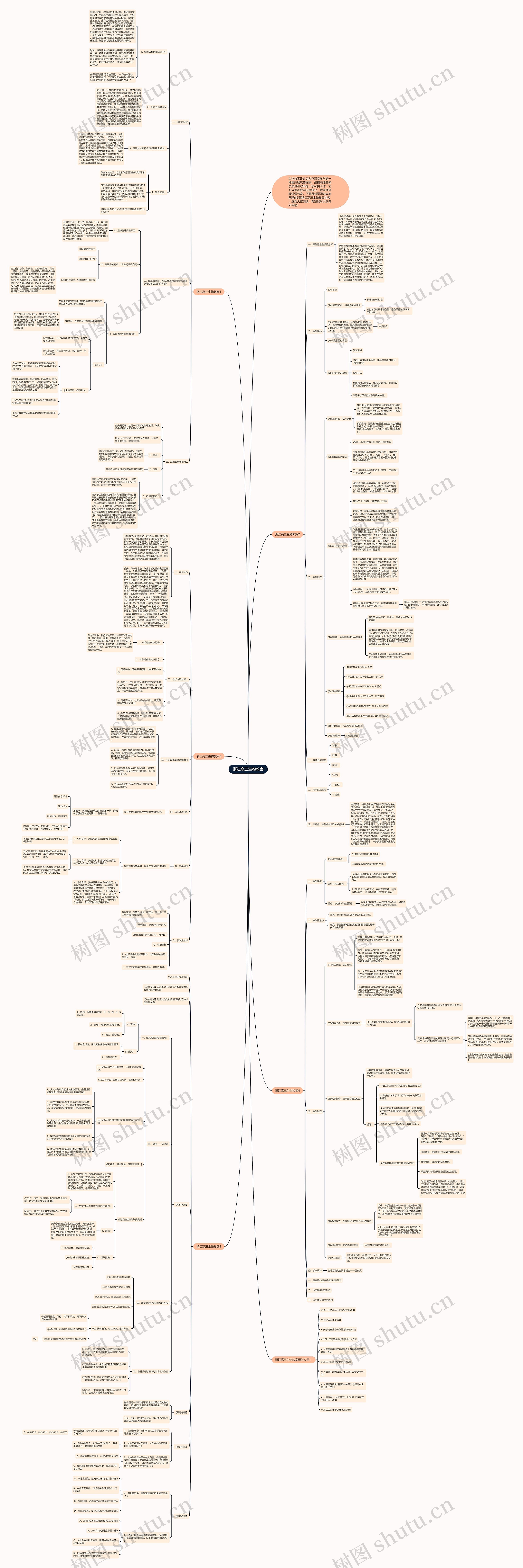 浙江高三生物教案思维导图
