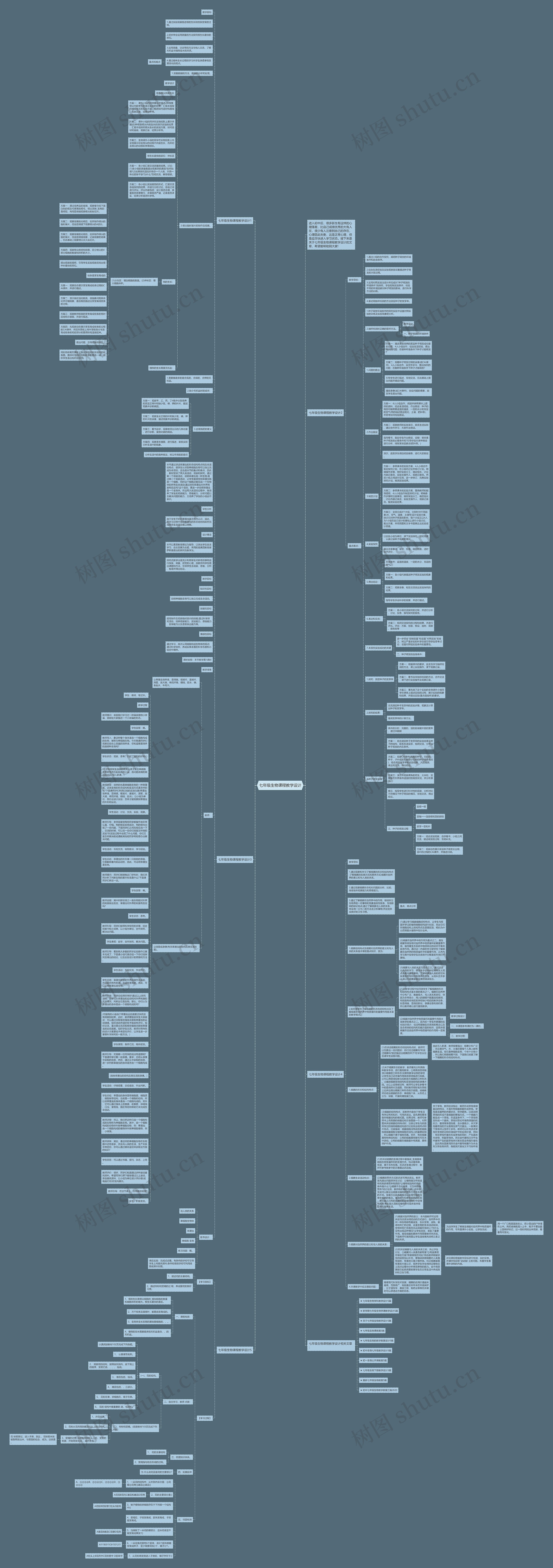 七年级生物课程教学设计思维导图