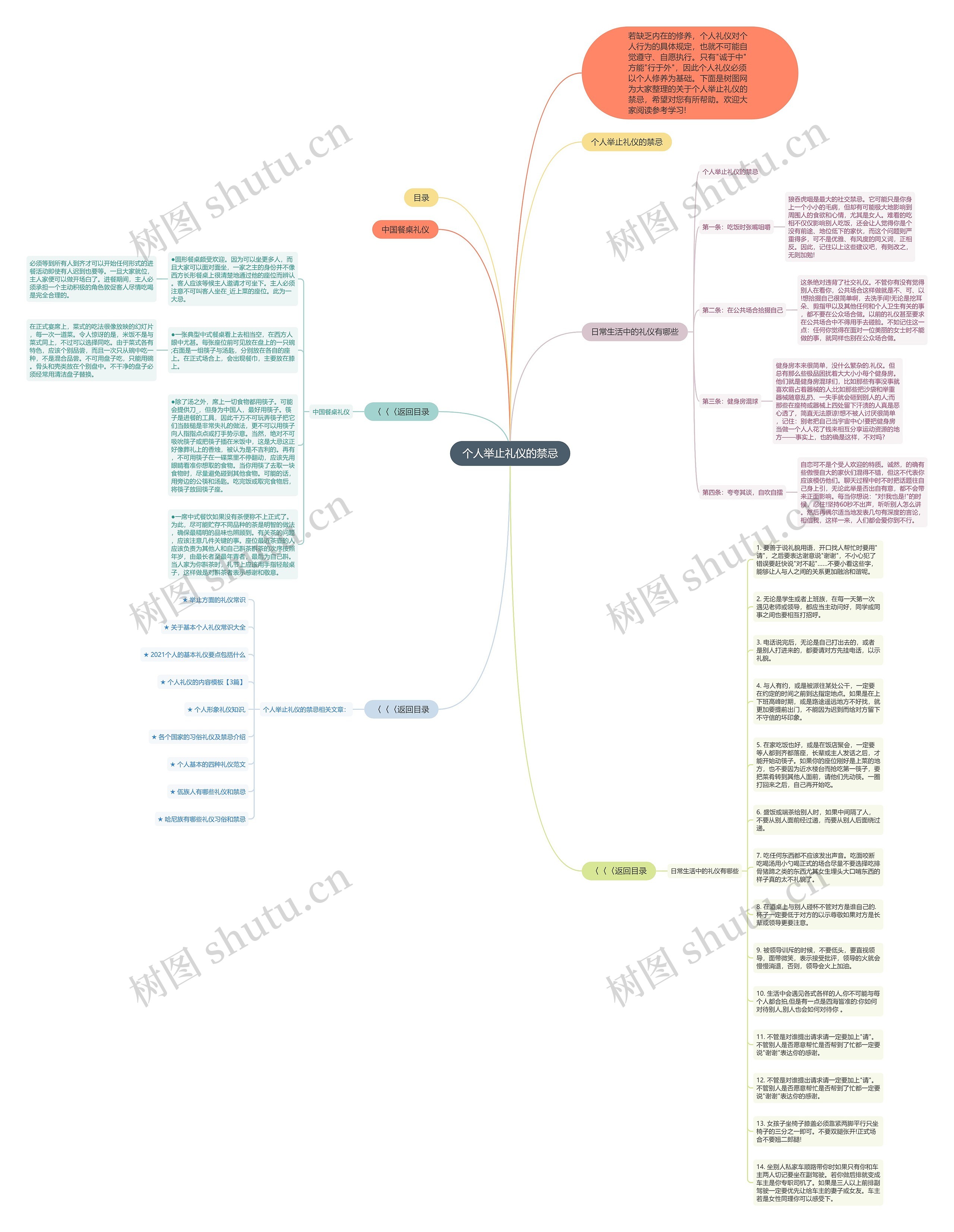个人举止礼仪的禁忌思维导图