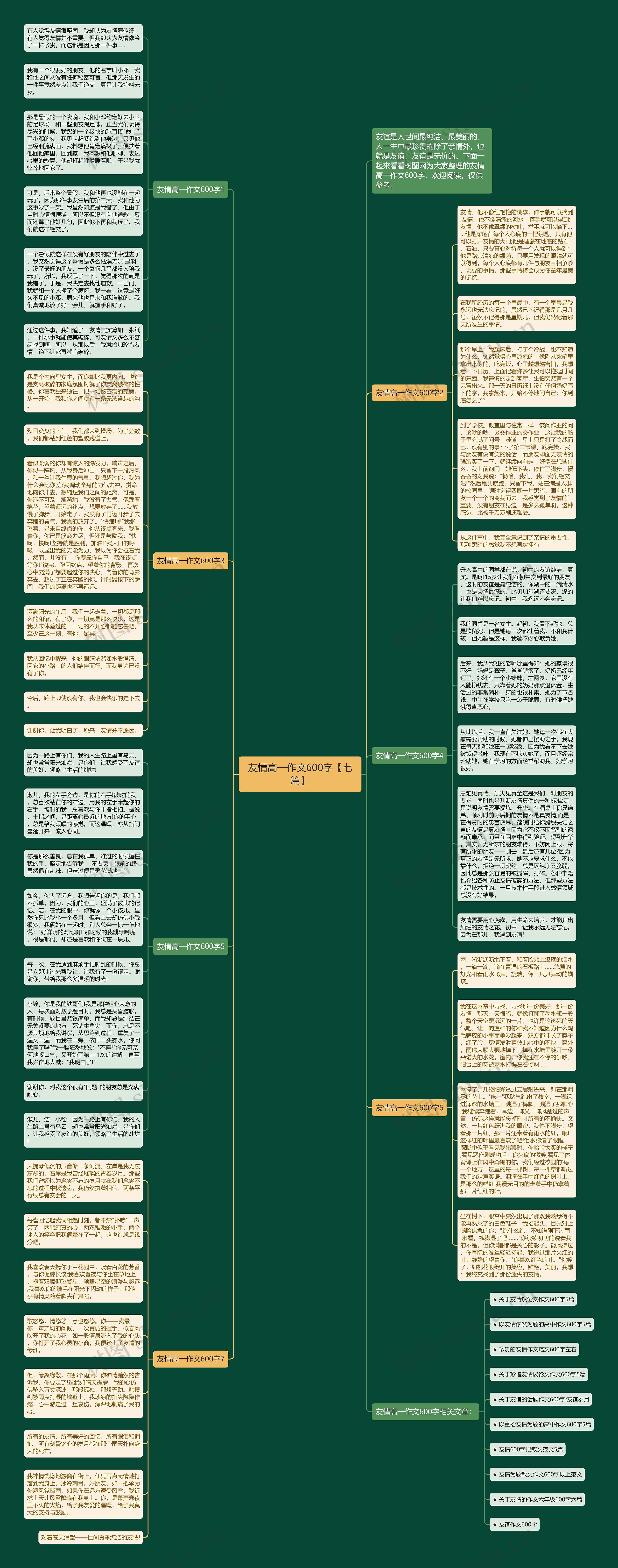 友情高一作文600字【七篇】思维导图