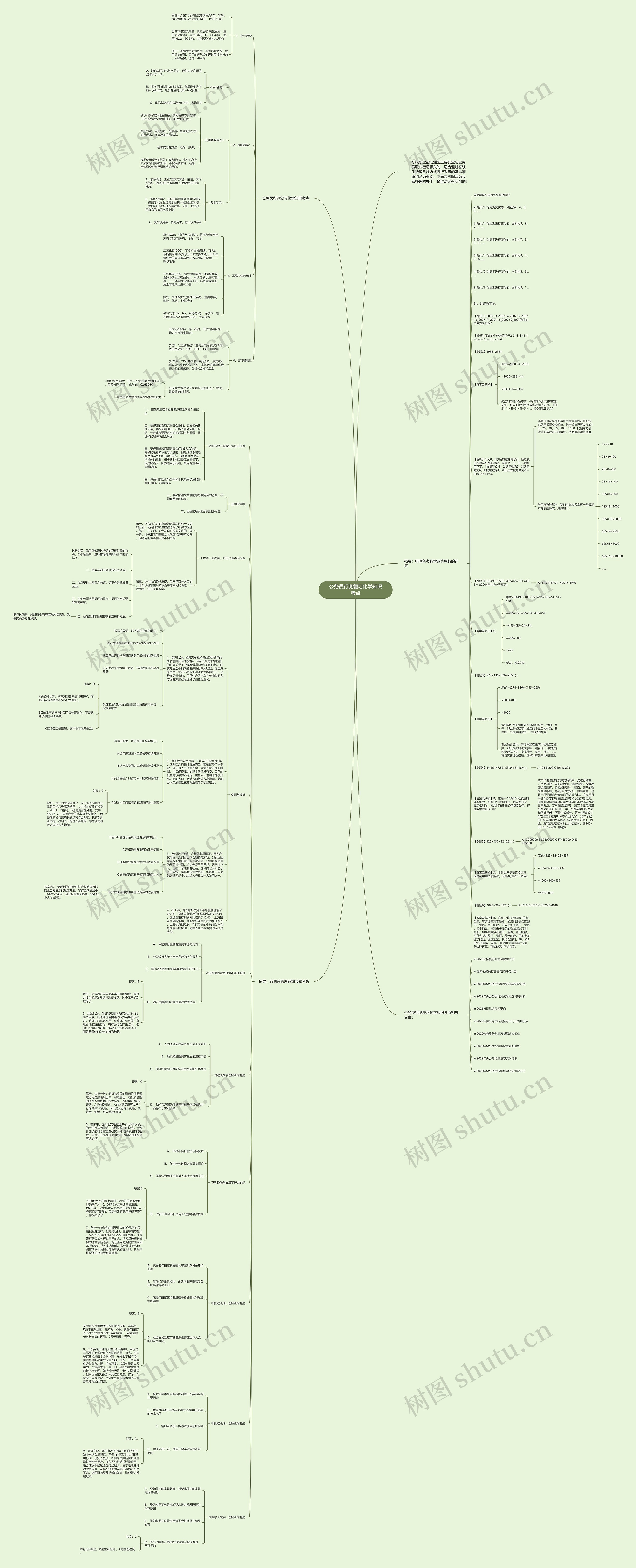 公务员行测复习化学知识考点思维导图