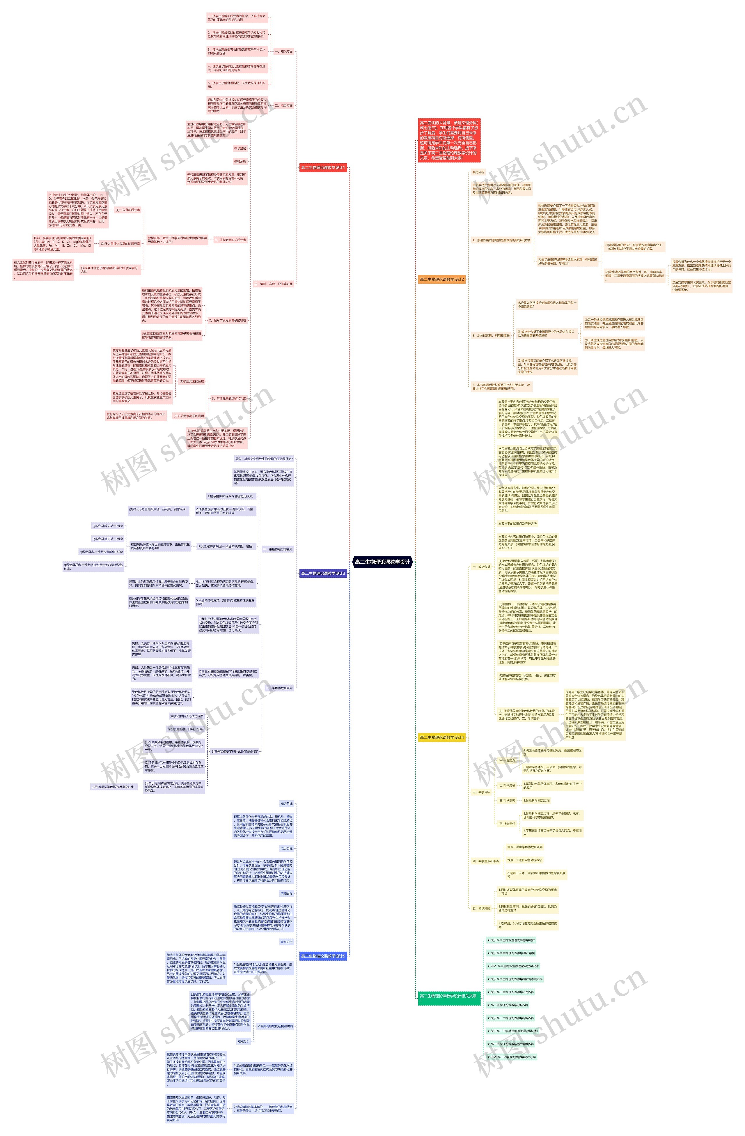 高二生物理论课教学设计思维导图