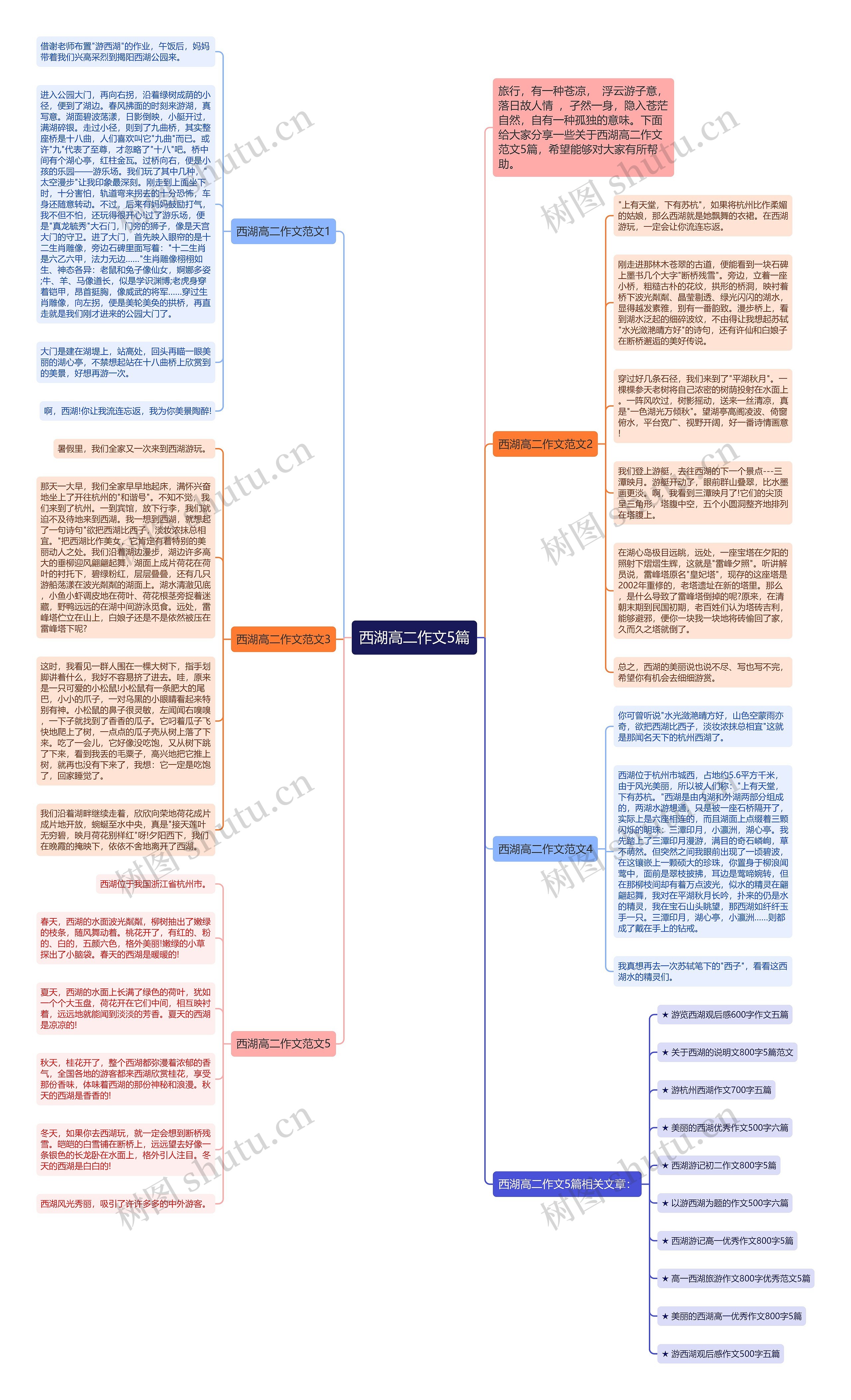 西湖高二作文5篇思维导图