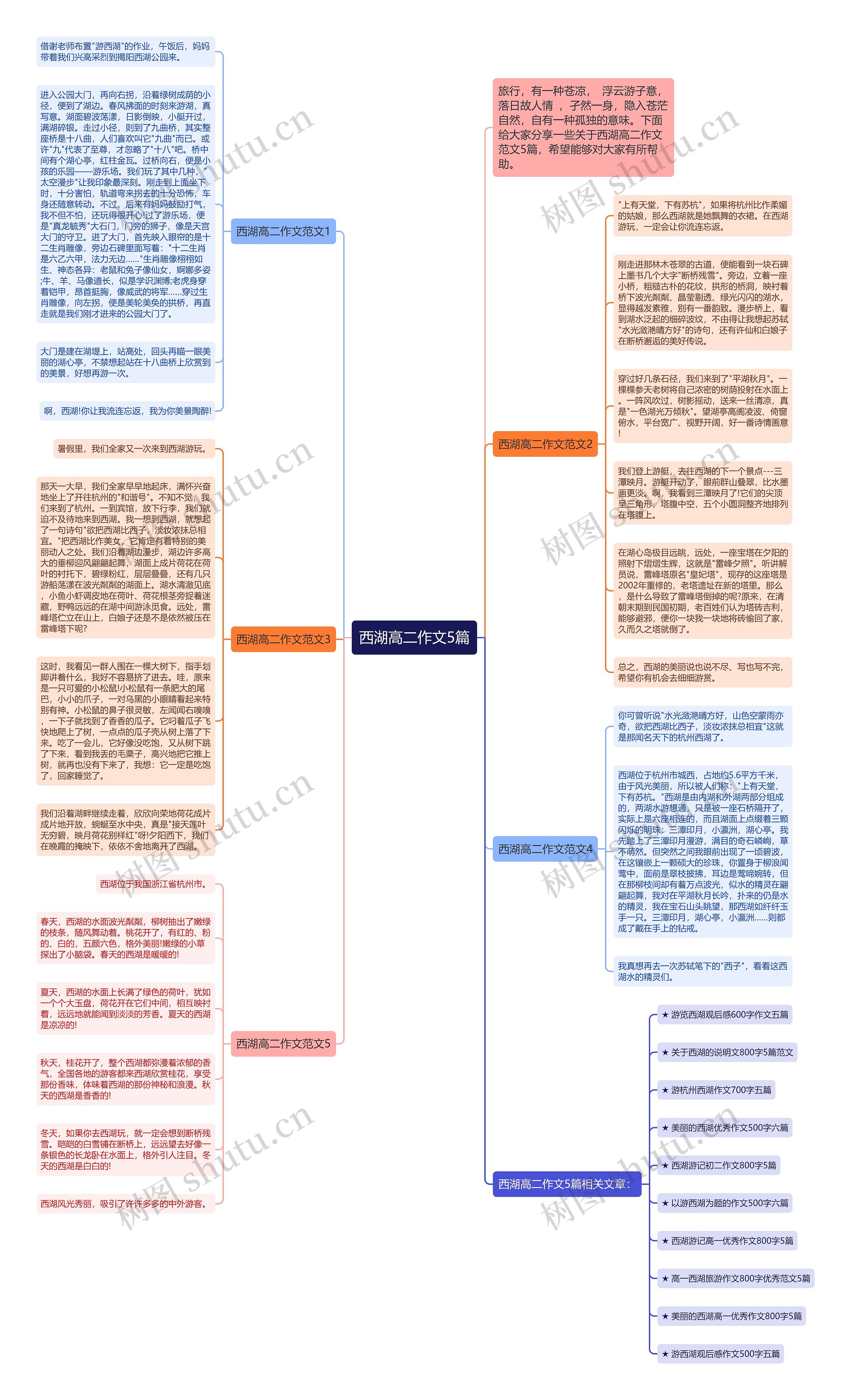 西湖高二作文5篇思维导图高清图 西湖高二作文5篇思维导图