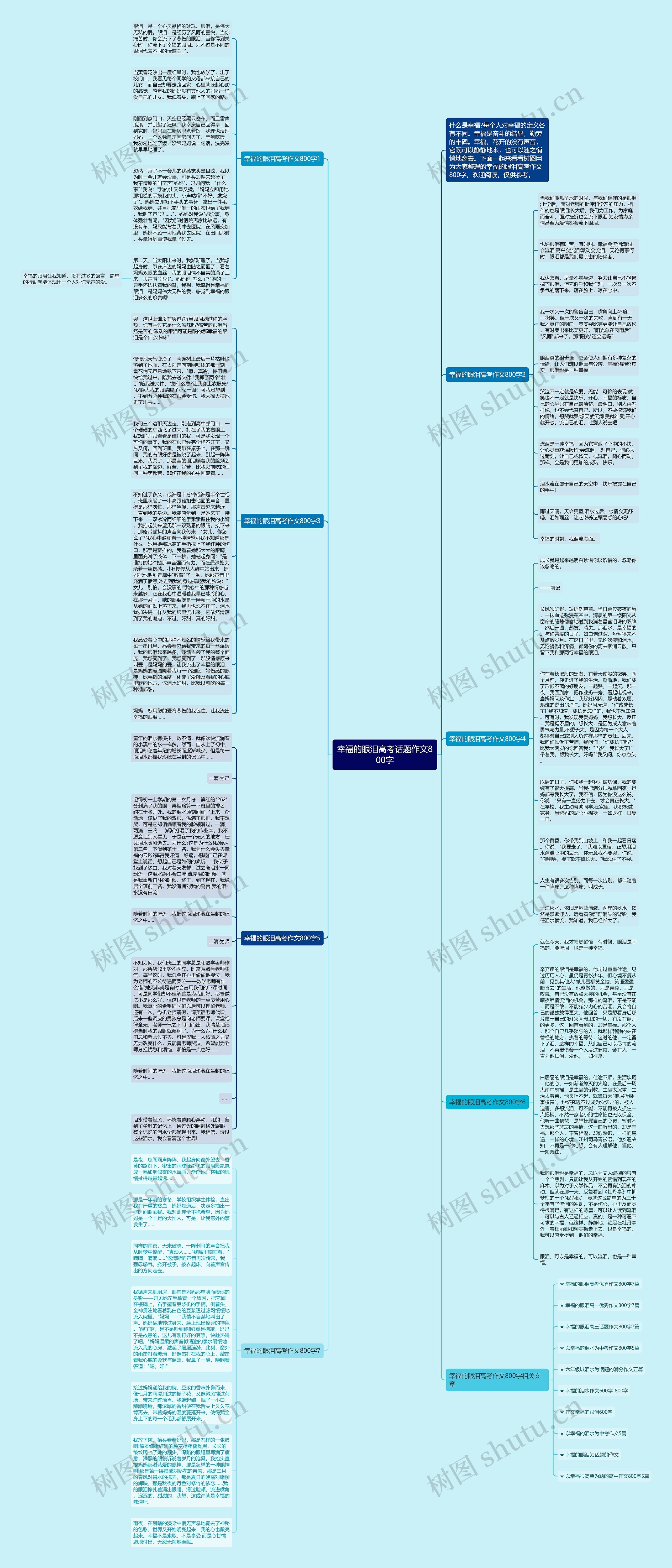 幸福的眼泪高考话题作文800字思维导图高清图 幸福的眼泪高考话题作文800字思维导图