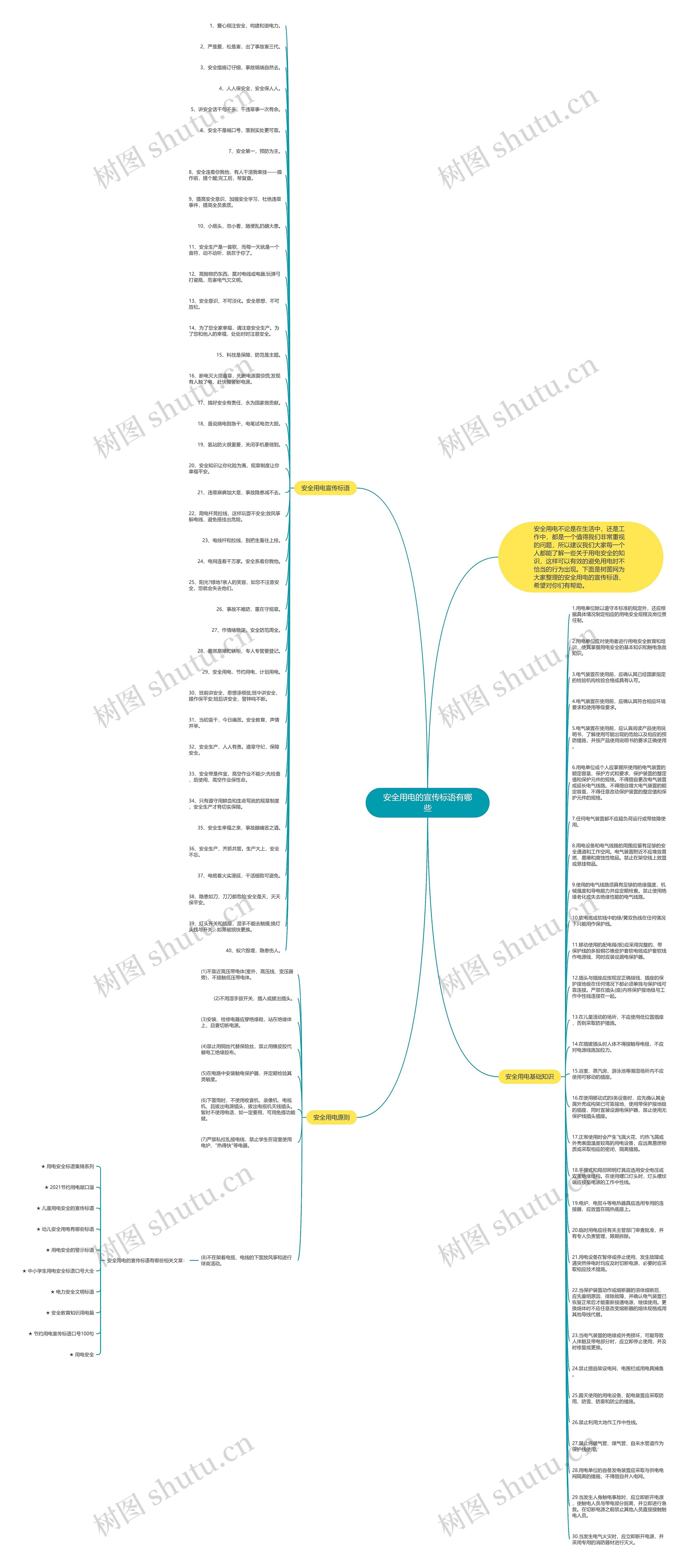 安全用电的宣传标语有哪些思维导图