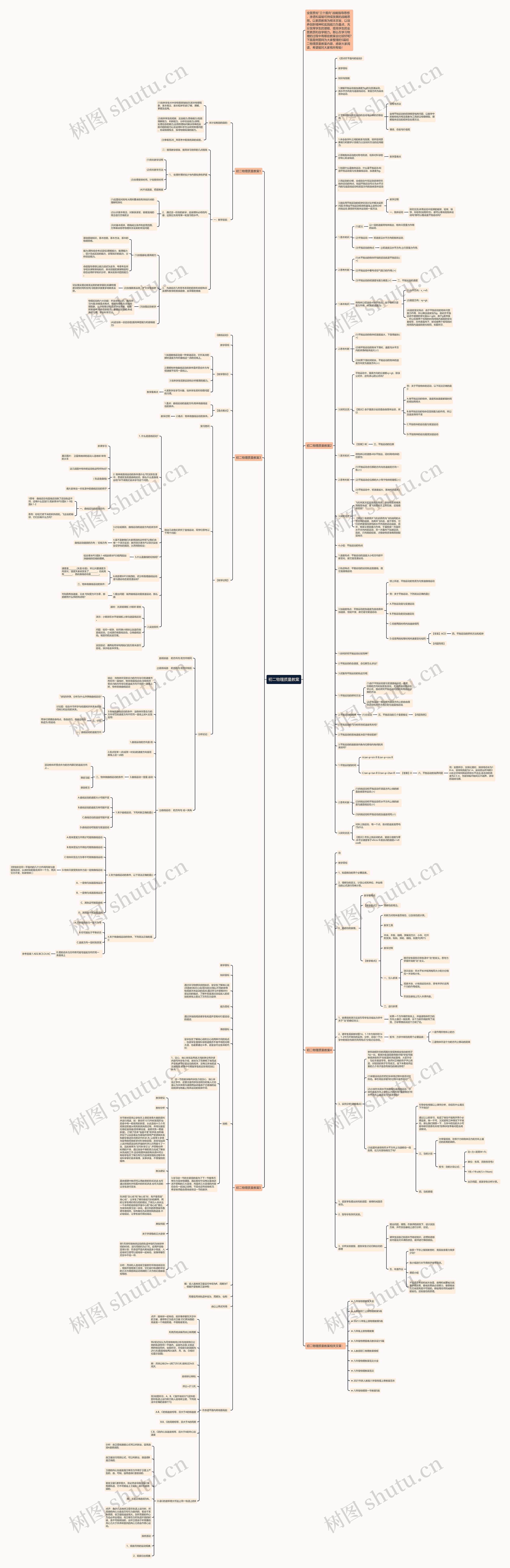 初二物理质量教案思维导图