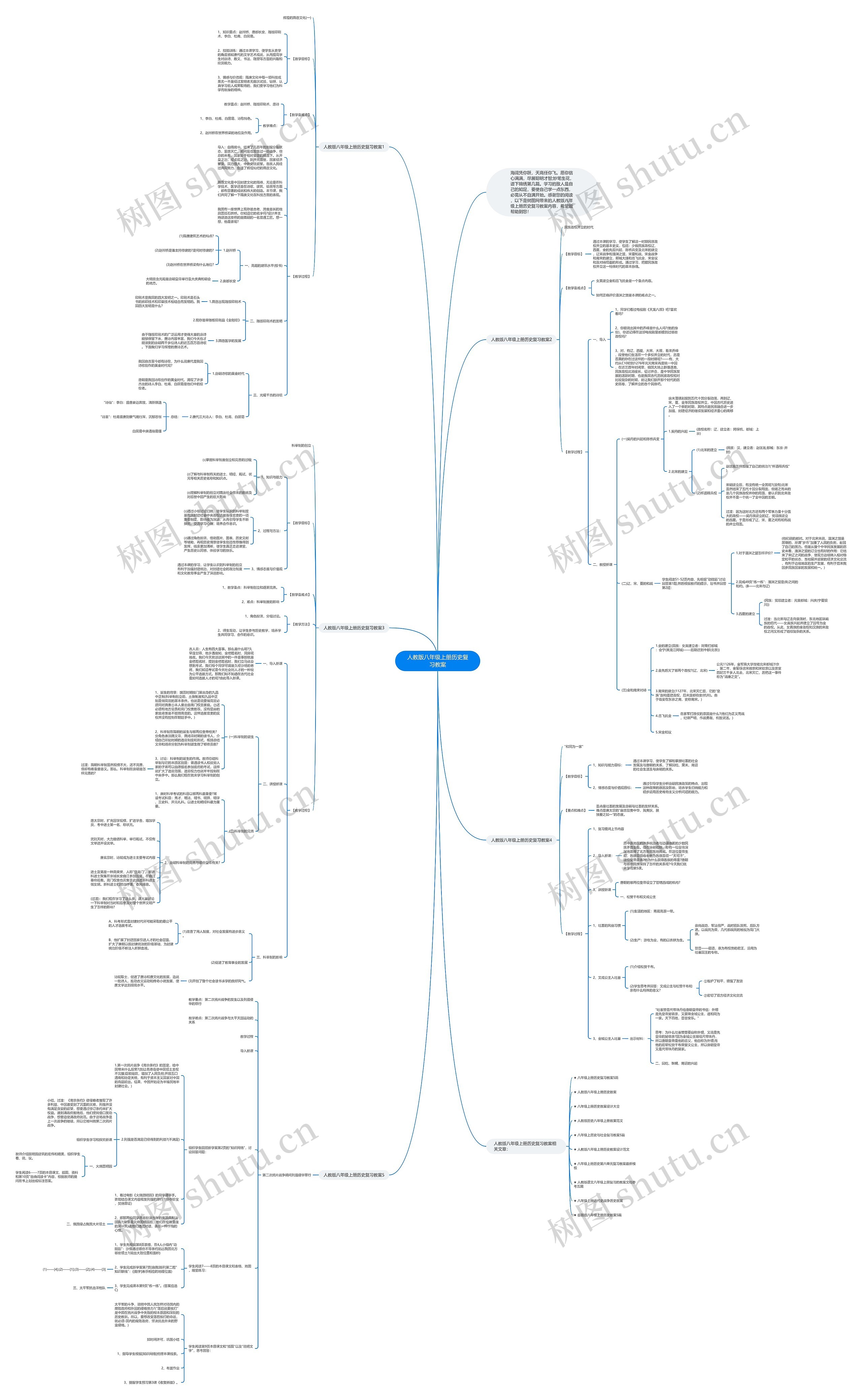 人教版八年级上册历史复习教案思维导图
