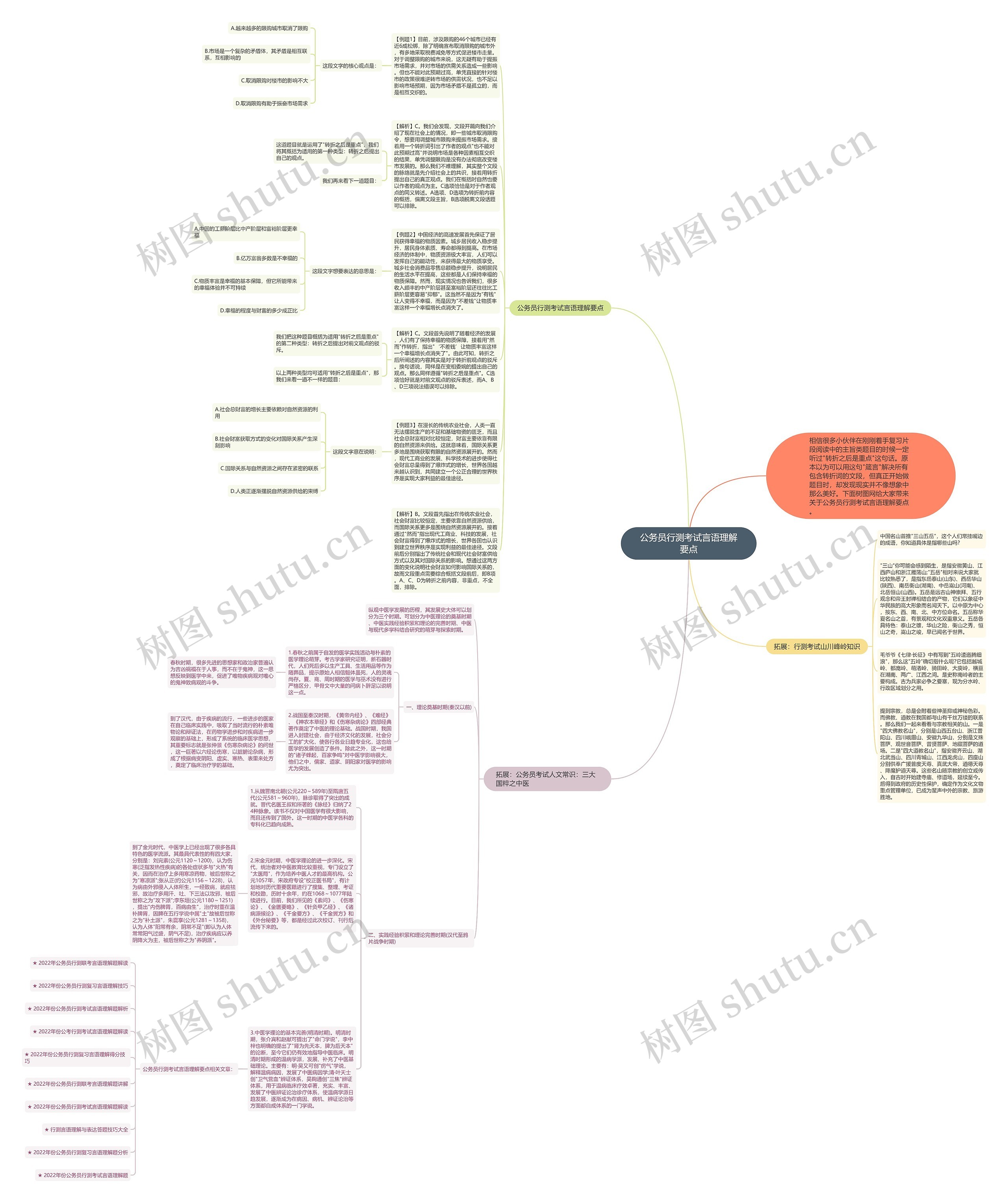 公务员行测考试言语理解要点思维导图