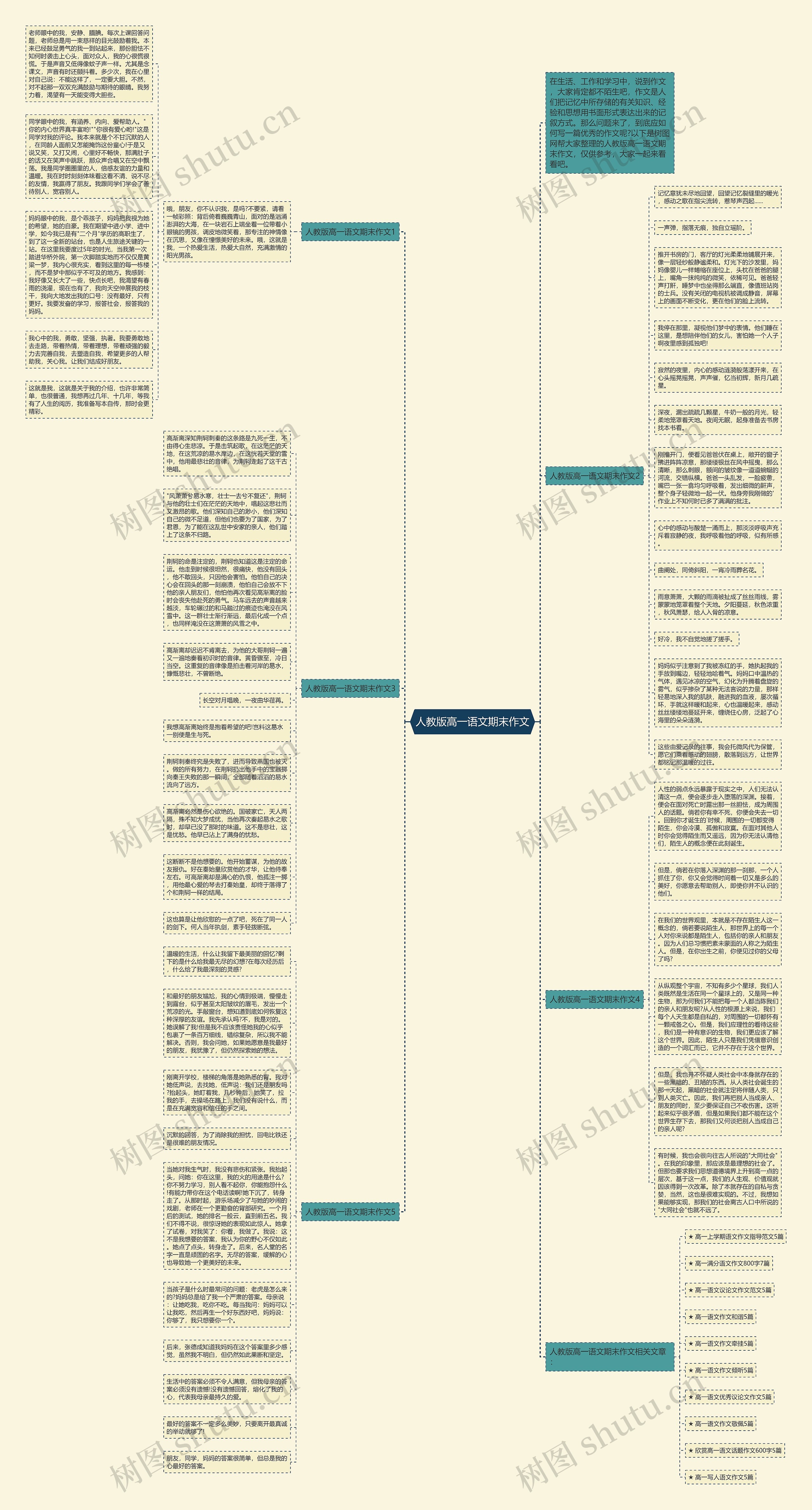 人教版高一语文期末作文思维导图
