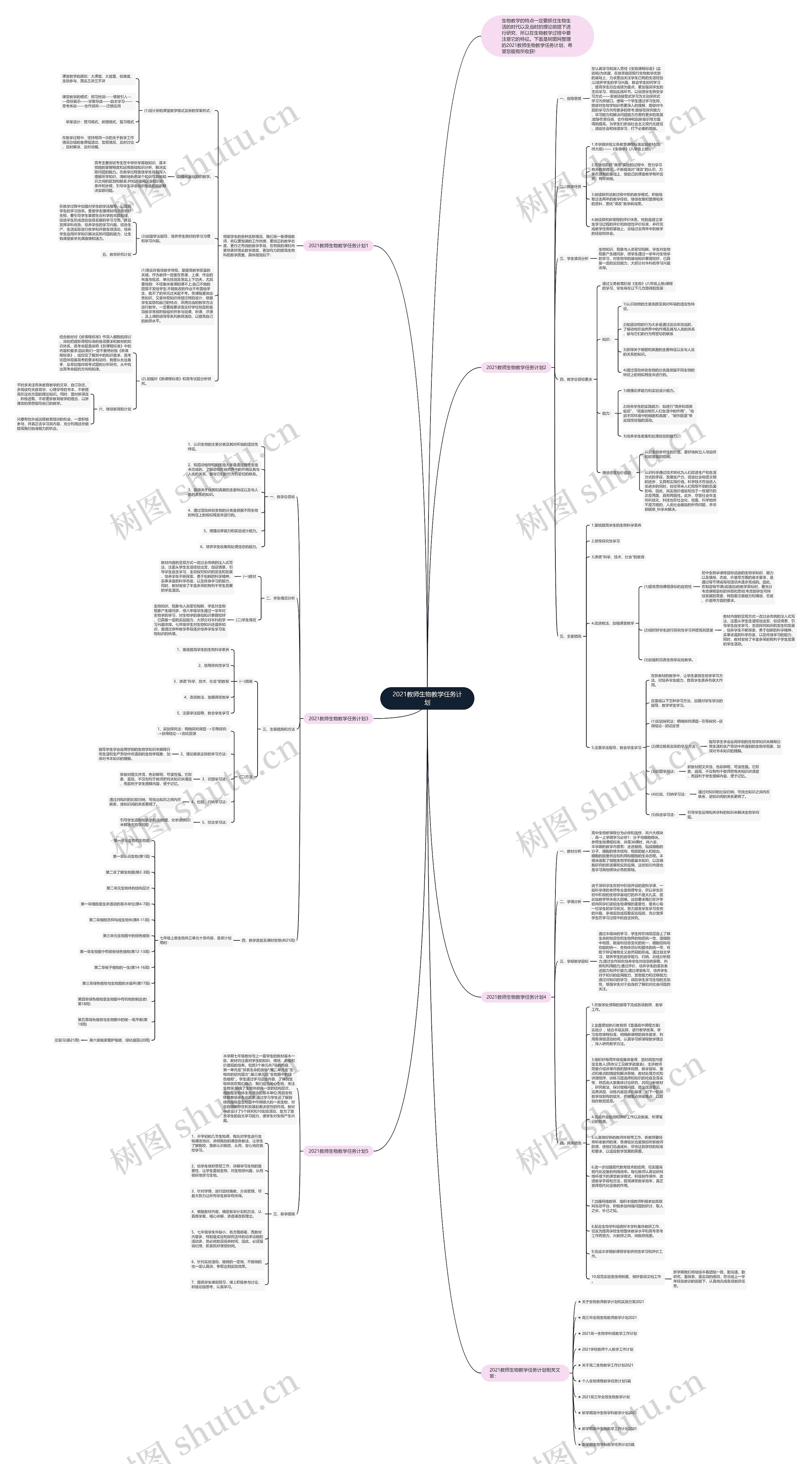 2021教师生物教学任务计划思维导图