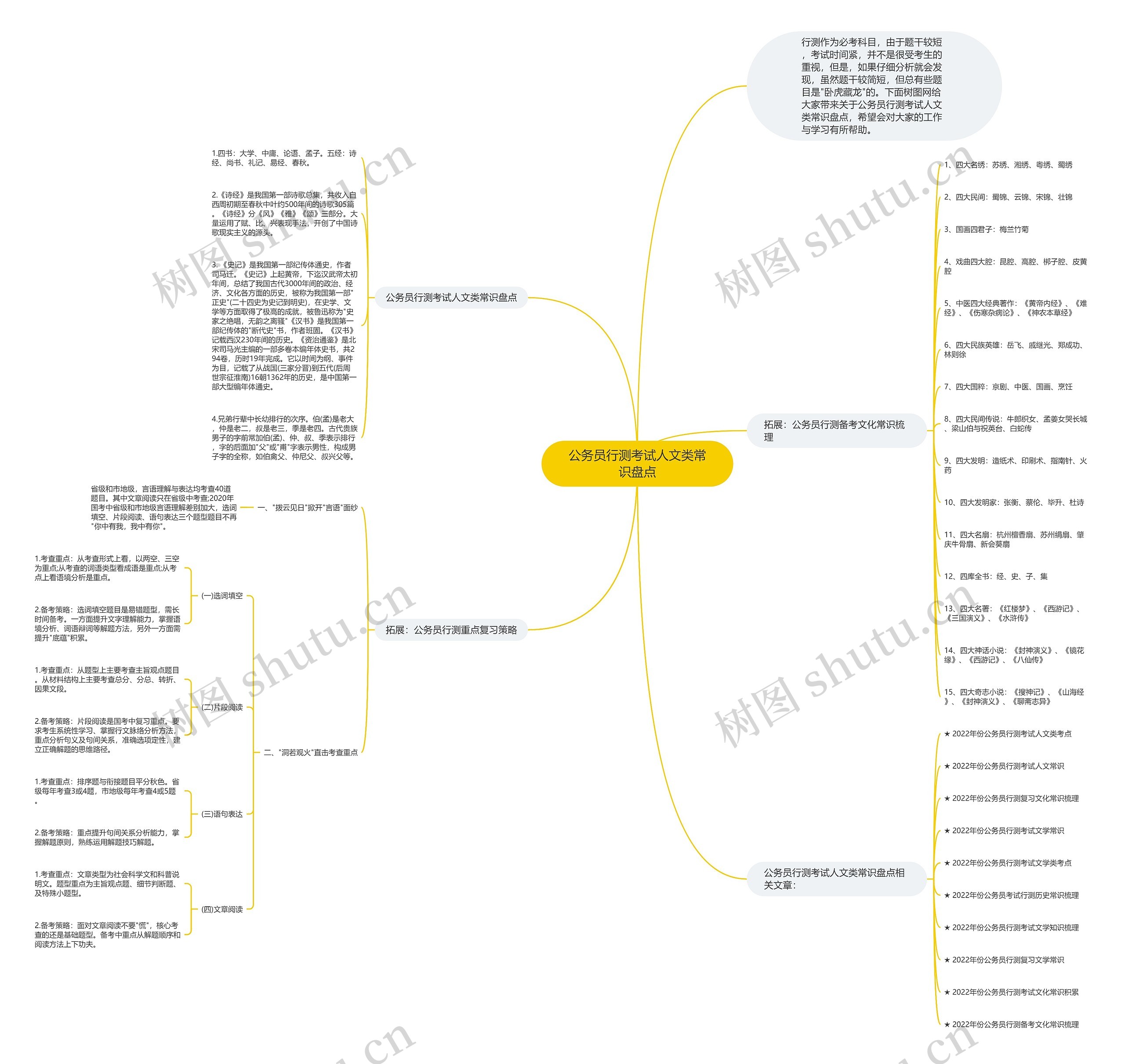 公务员行测考试人文类常识盘点思维导图