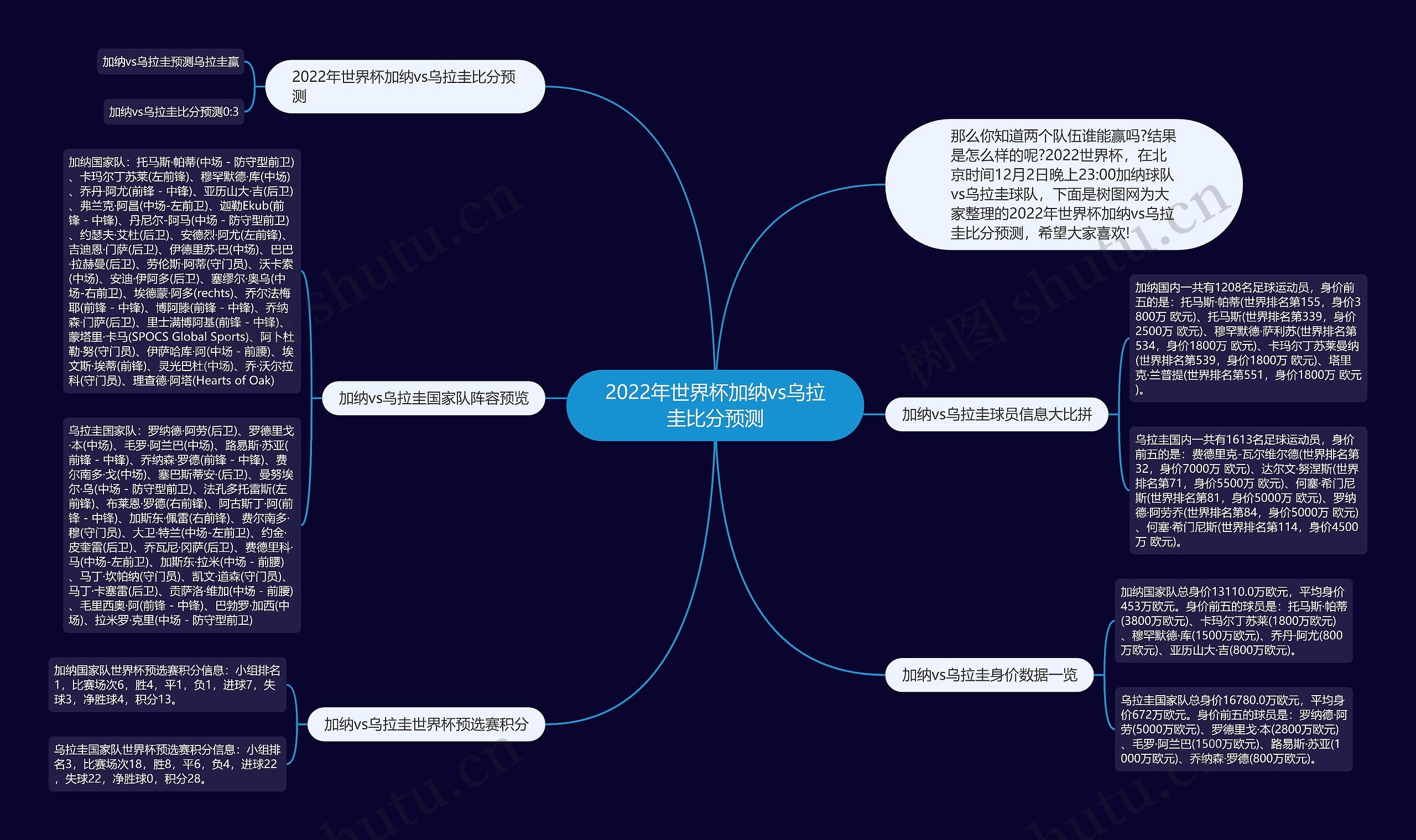 2022年世界杯加纳vs乌拉圭比分预测