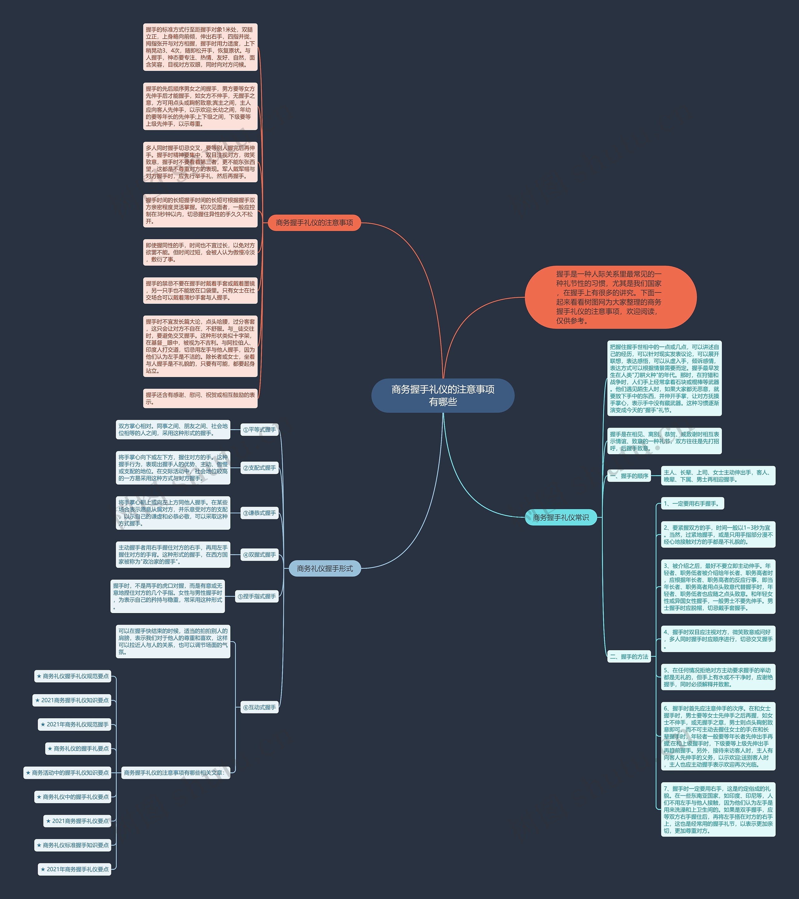 商务握手礼仪的注意事项有哪些思维导图
