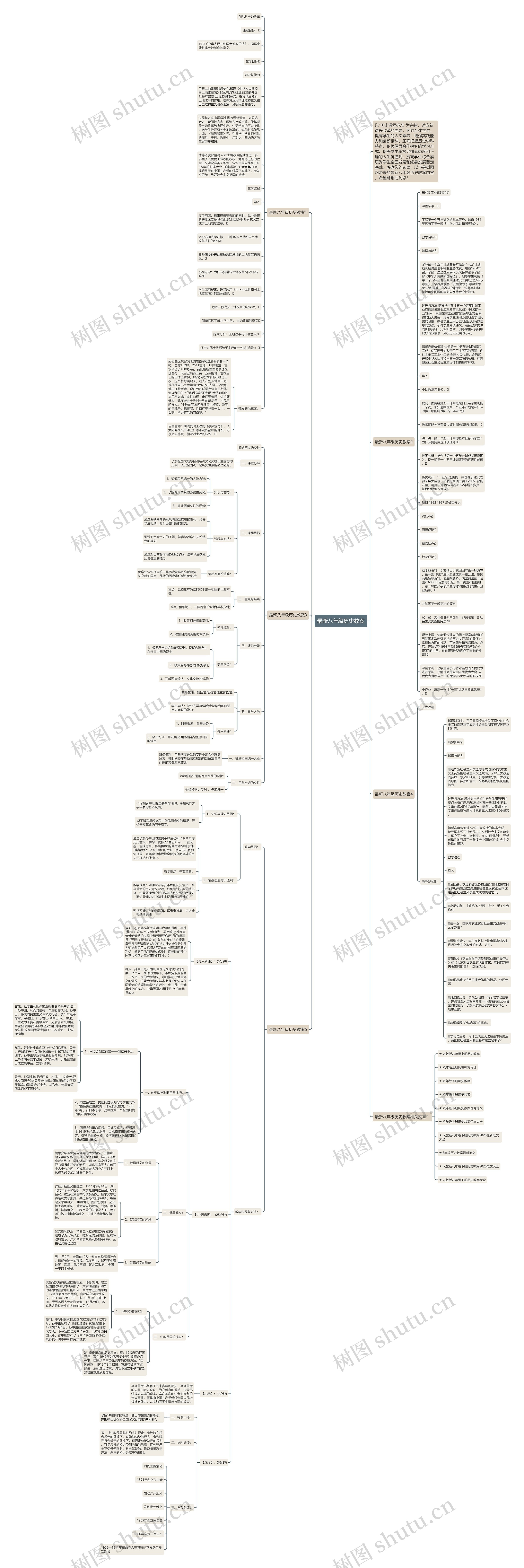 最新八年级历史教案思维导图高清图 最新八年级历史教案思维导图