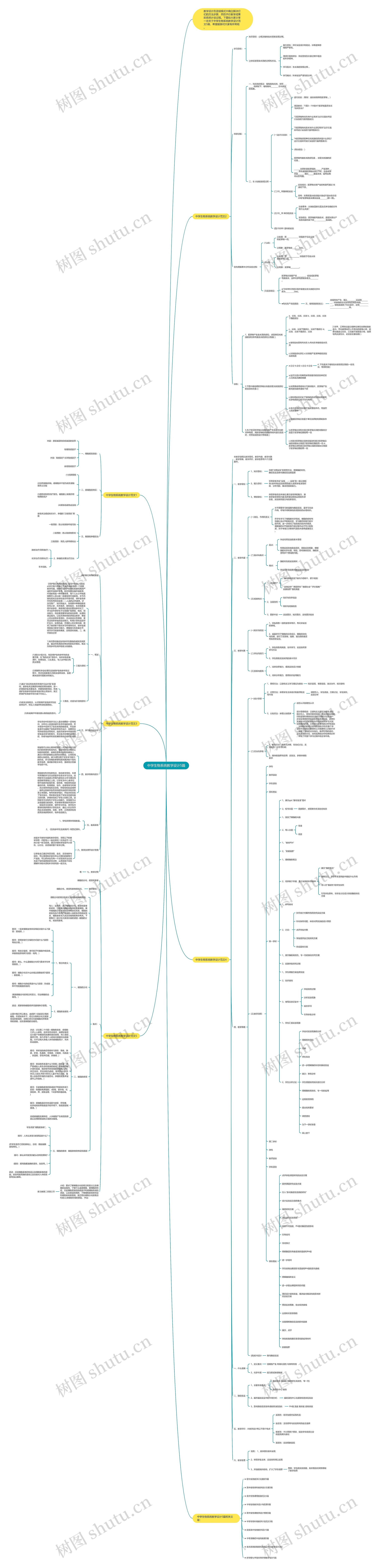 中学生物系统教学设计5篇思维导图