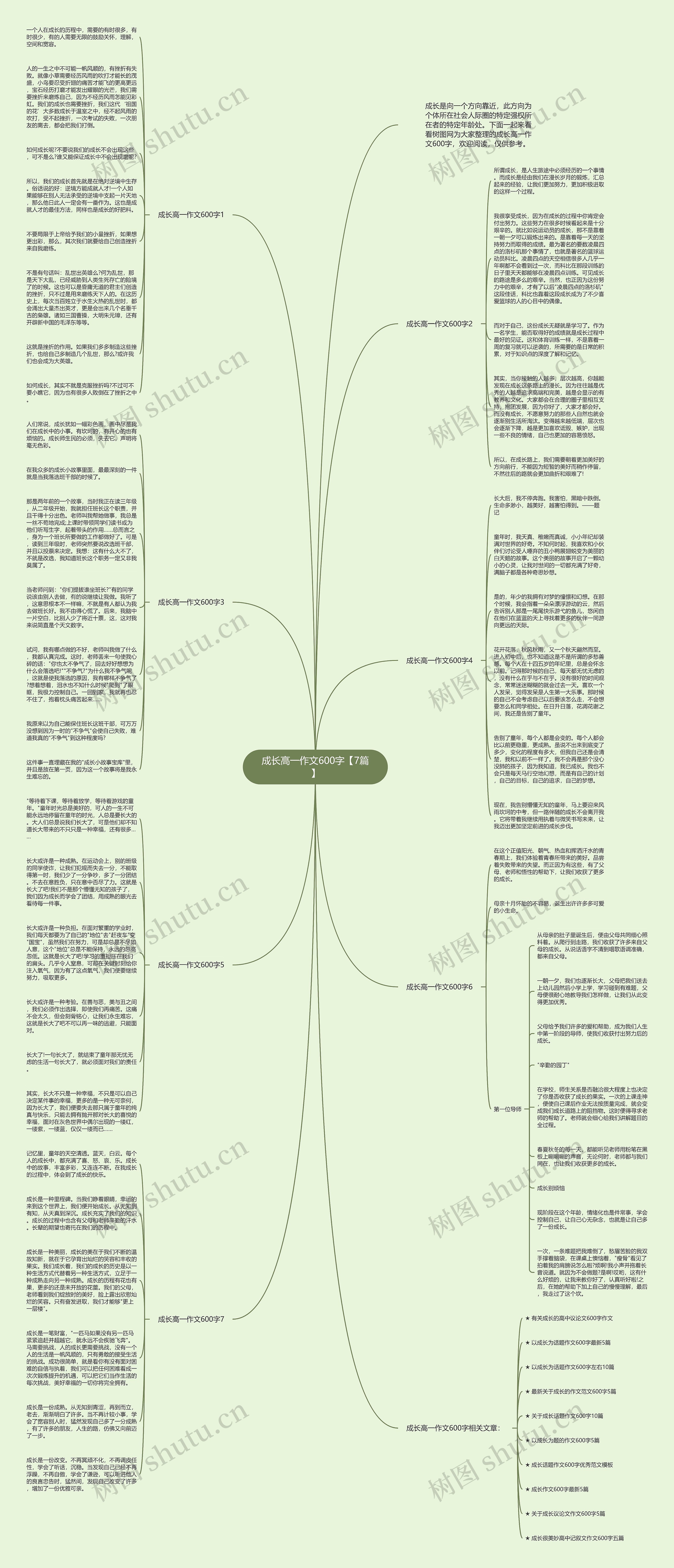 成长高一作文600字【7篇】思维导图