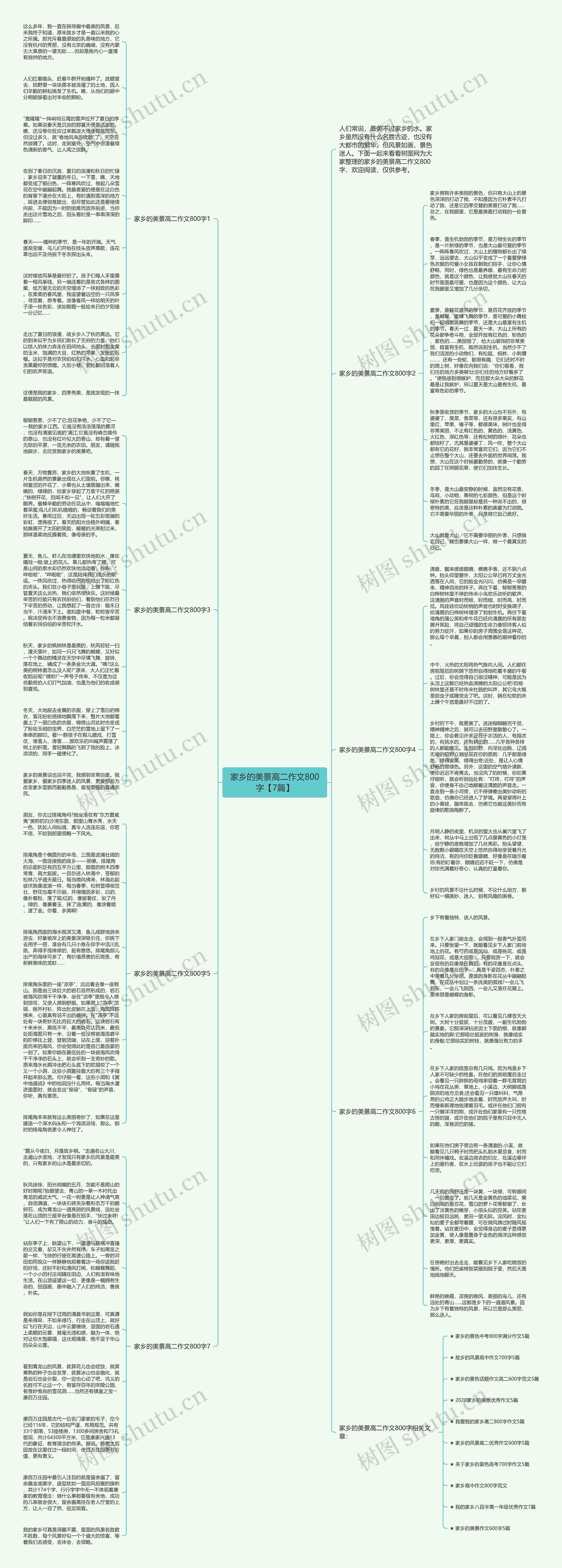 家乡的美景高二作文800字【7篇】思维导图