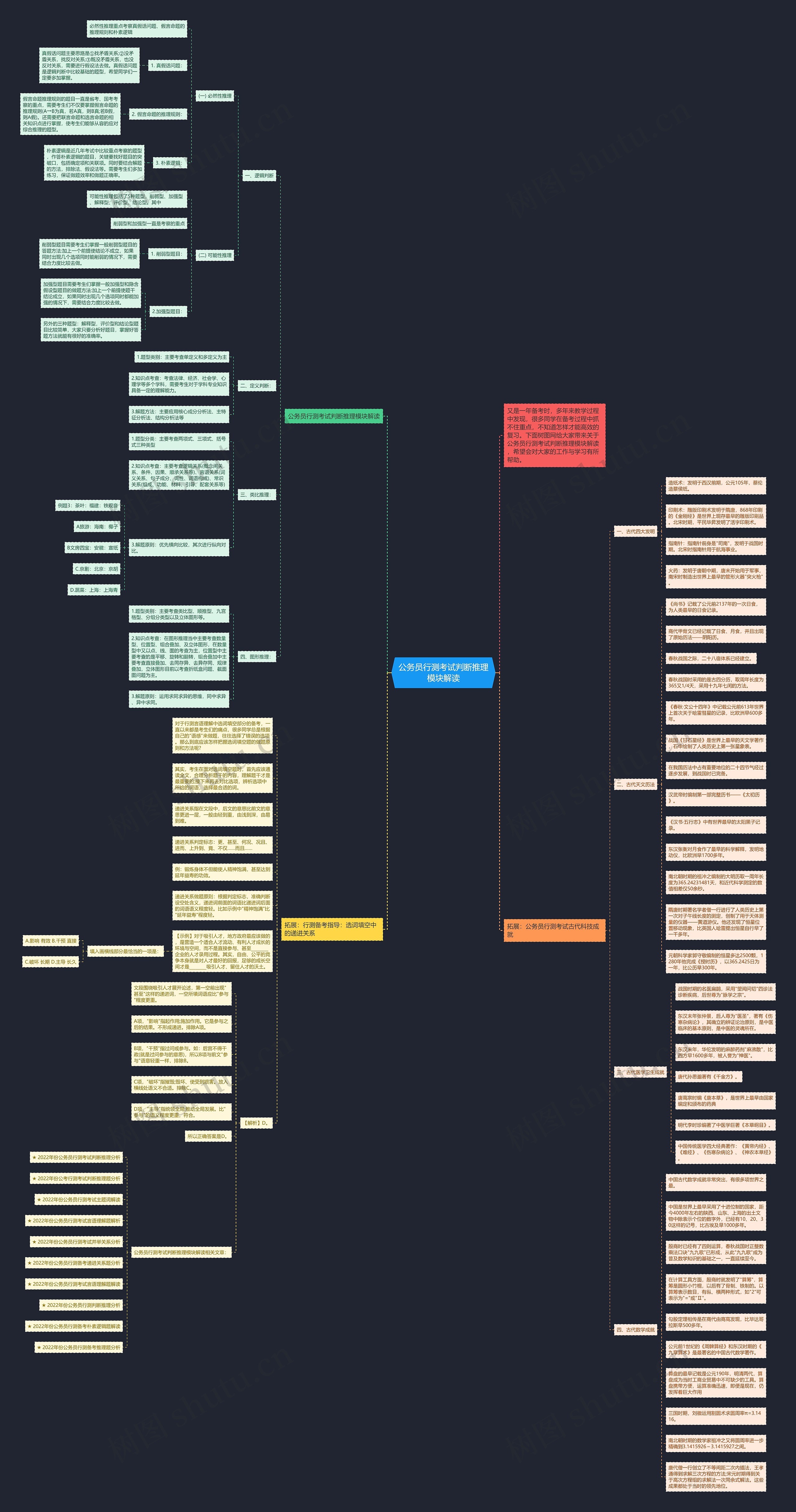 公务员行测考试判断推理模块解读思维导图