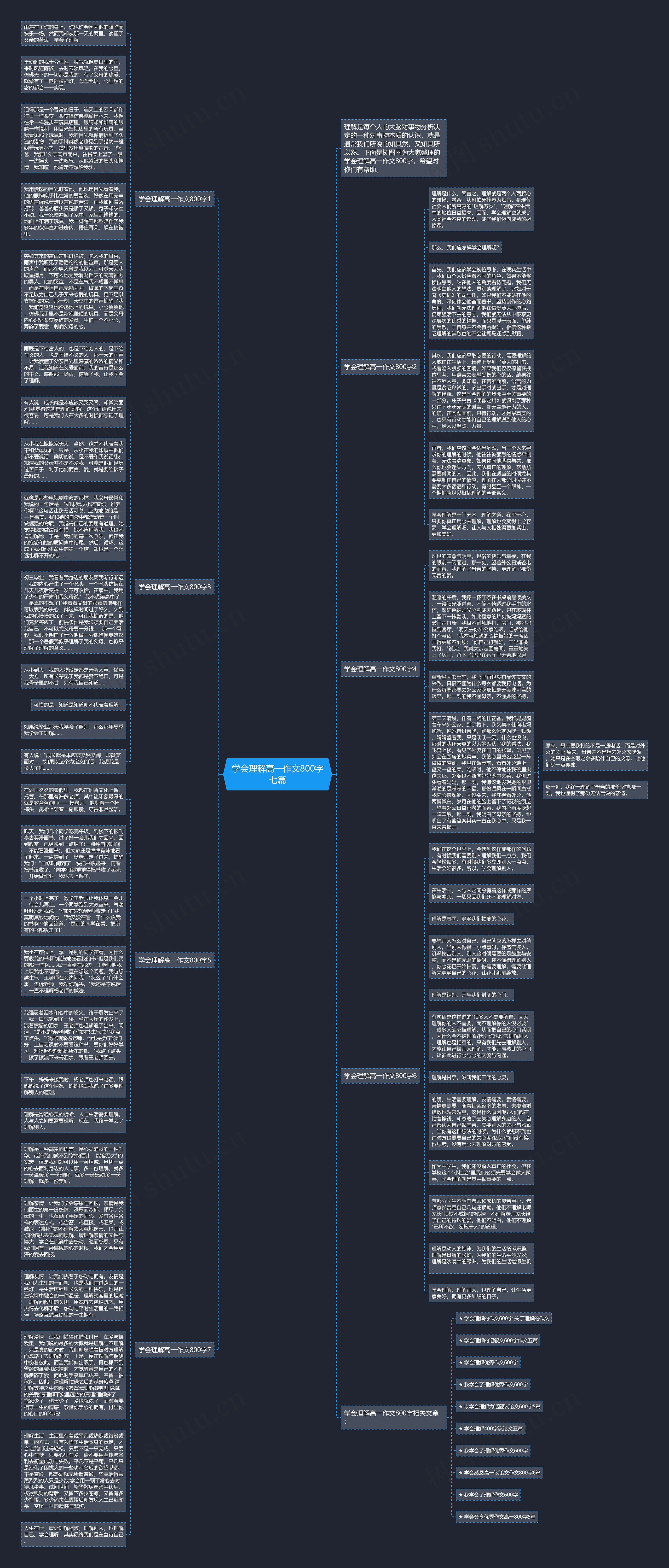 学会理解高一作文800字七篇思维导图