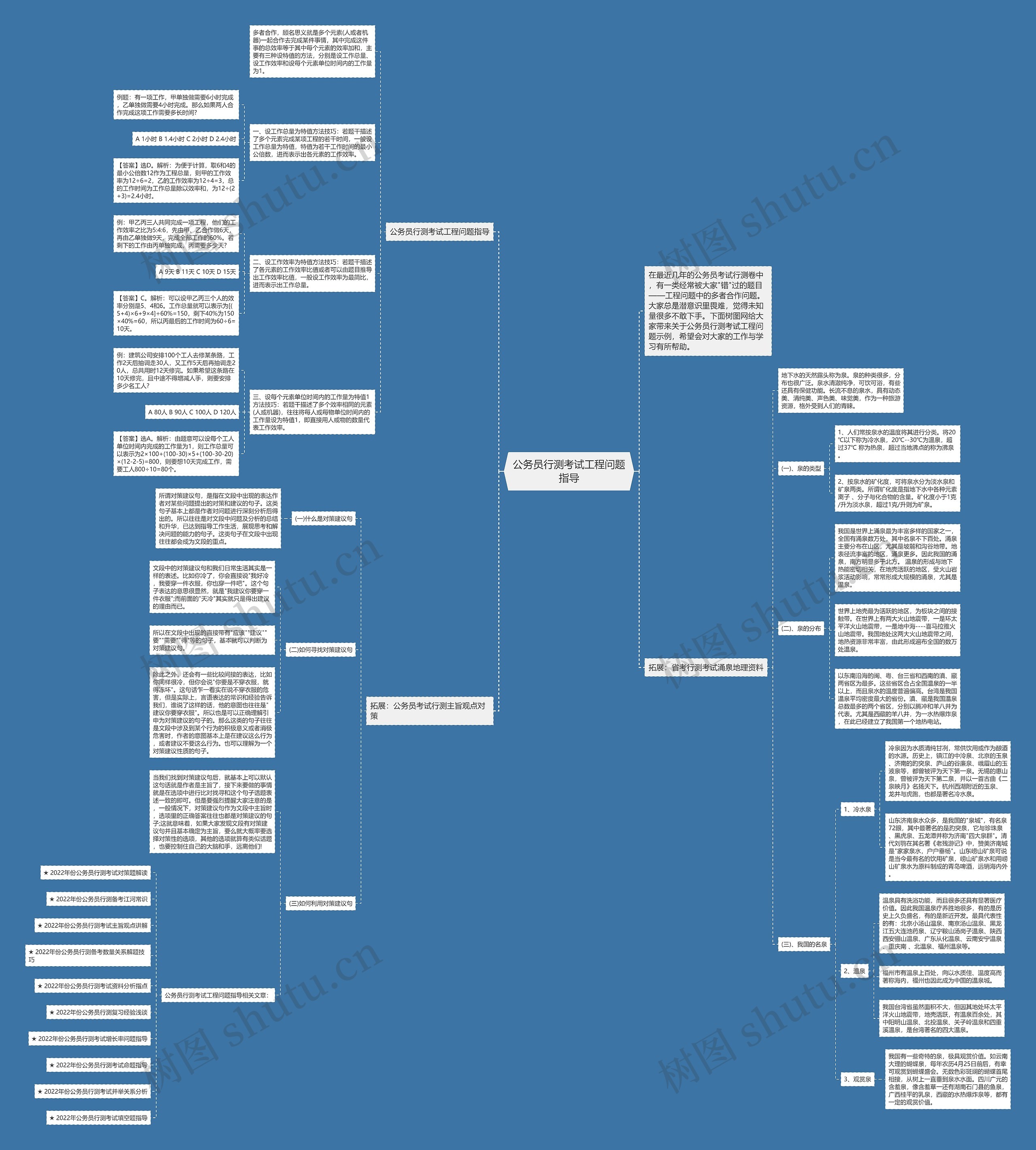 公务员行测考试工程问题指导思维导图