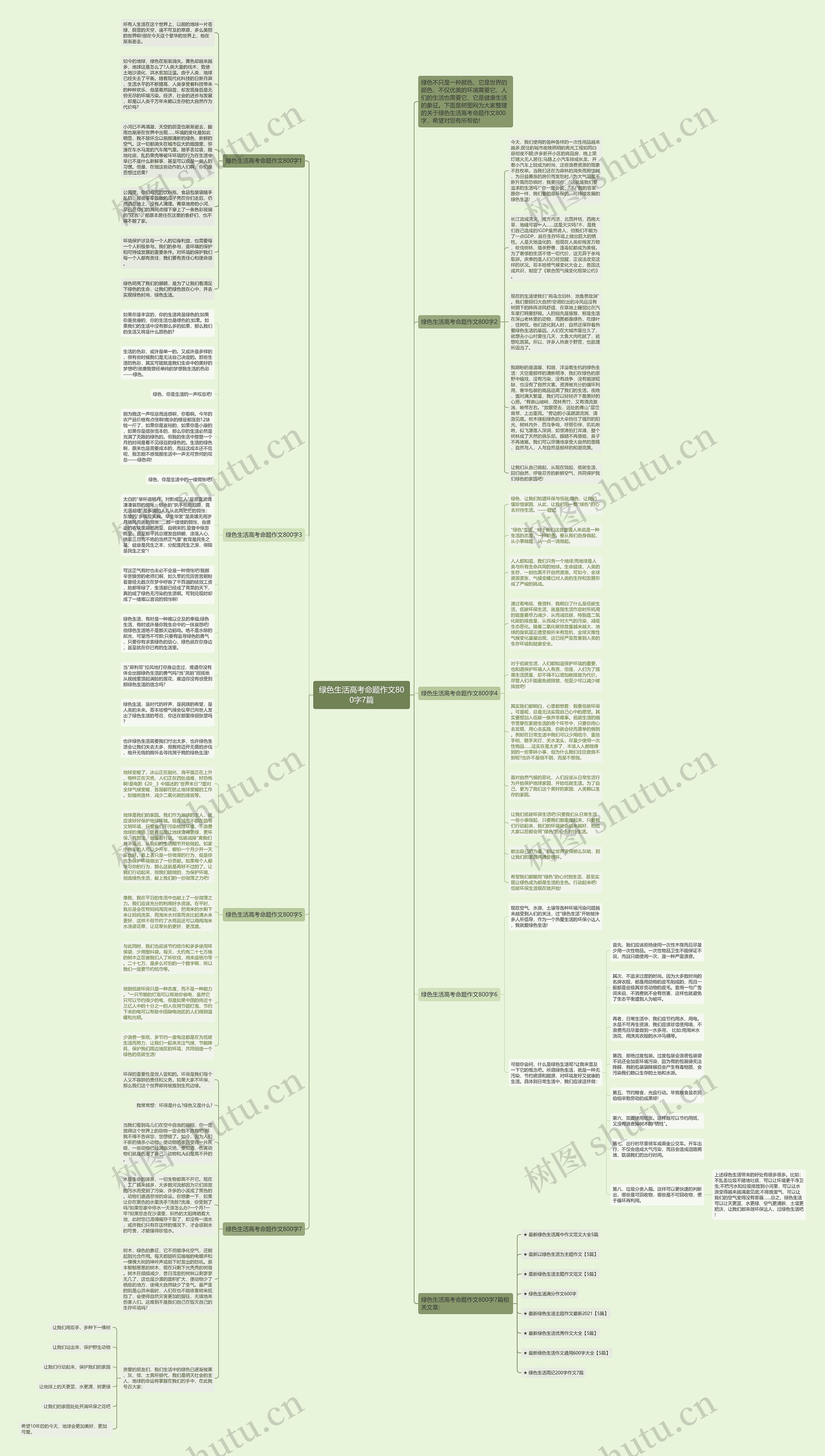 绿色生活高考命题作文800字7篇思维导图