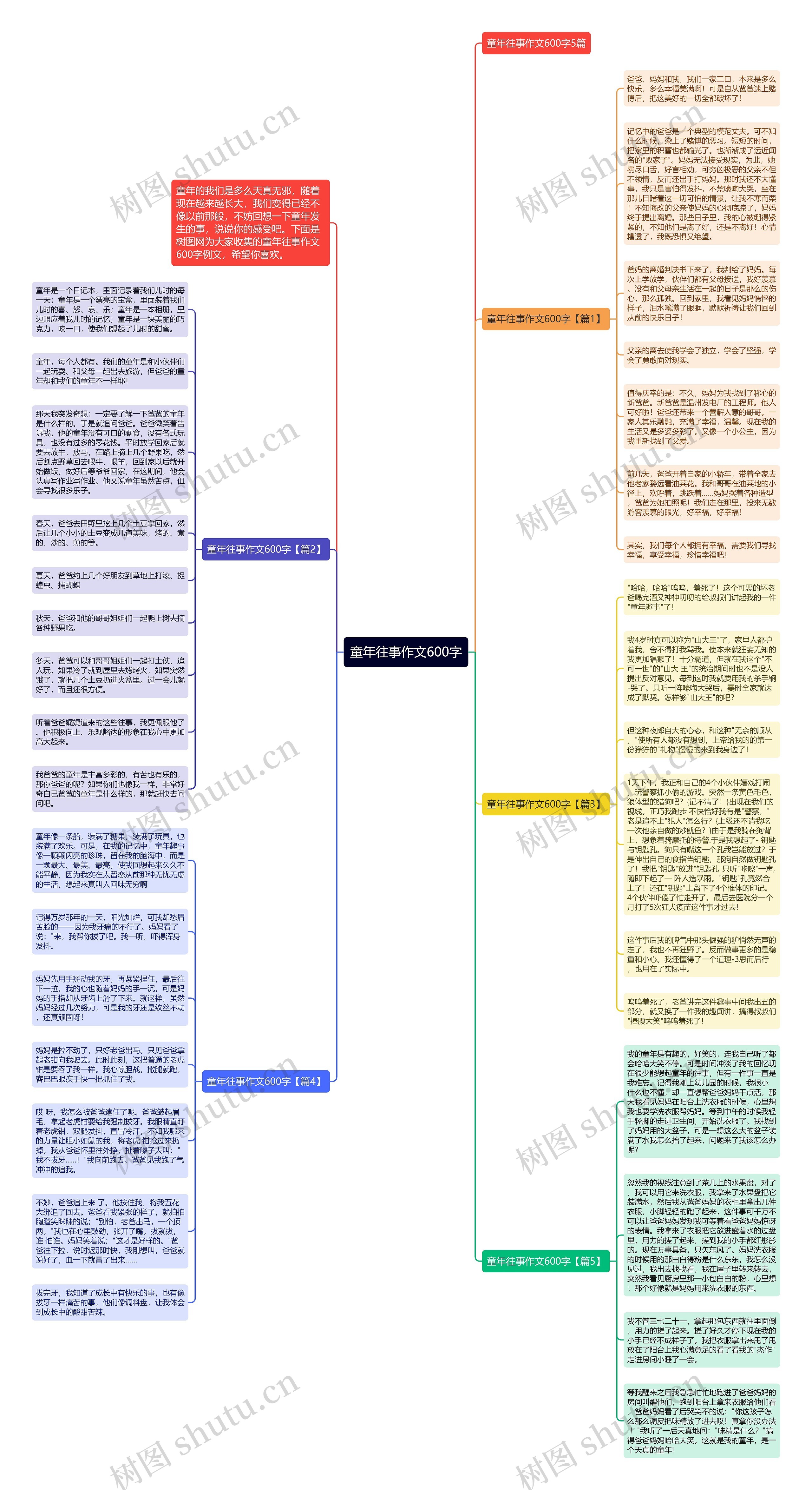 童年往事作文600字思维导图